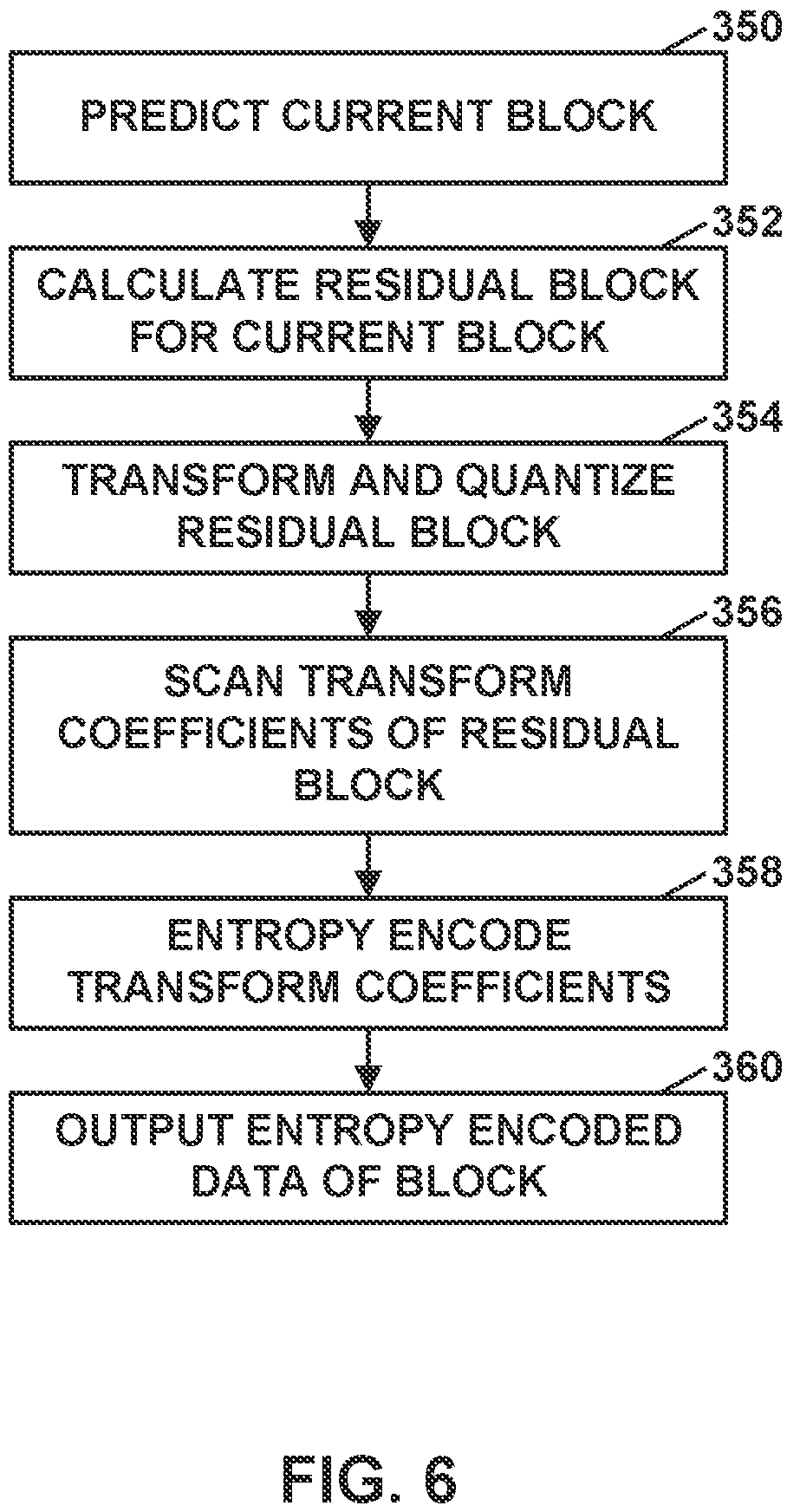 Patent US12375701 Figure 8 – Reduced complexity transforms for high bitdepth video coding