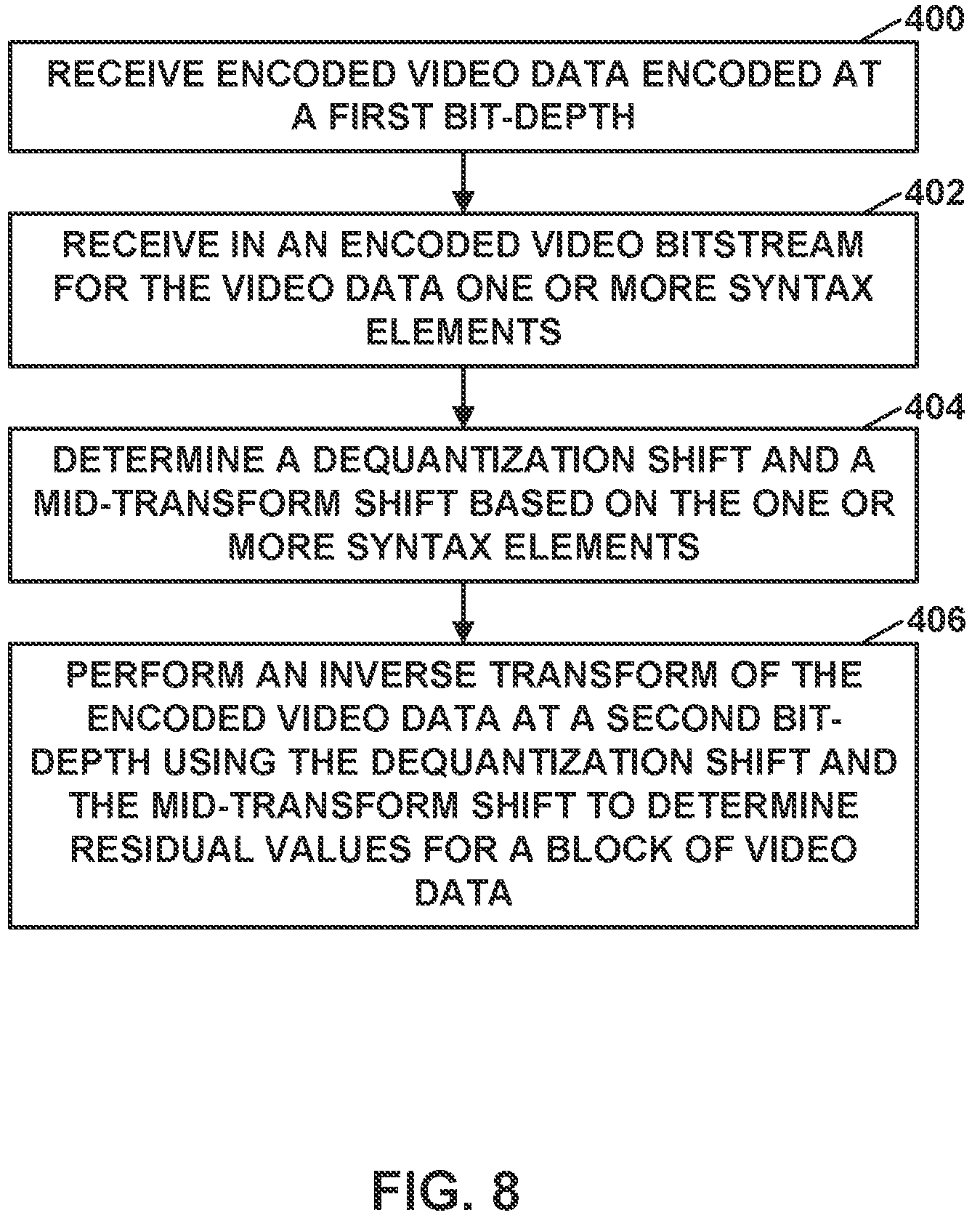 Patent US12375701 Figure 10 – Reduced complexity transforms for high bitdepth video coding