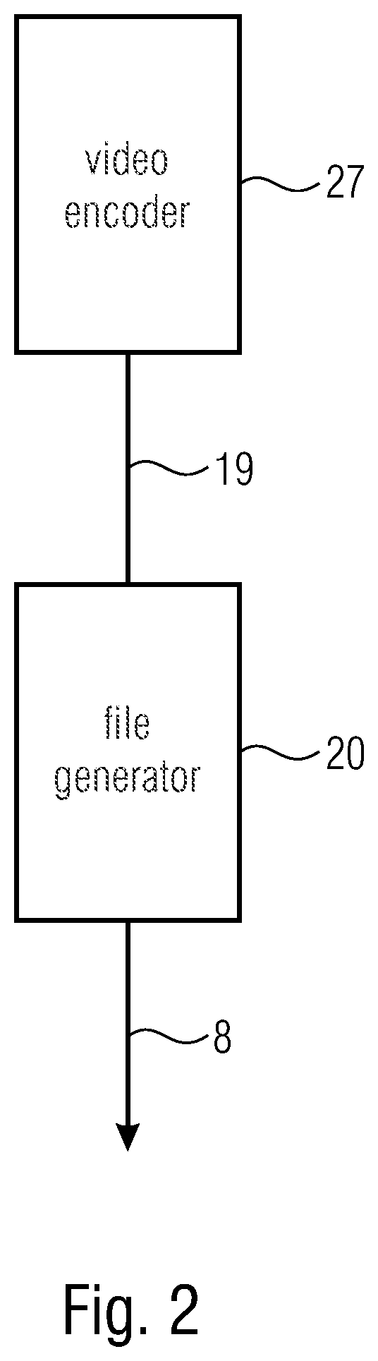 Patent US12375702 Figure 2 – File format schemes allowing efficient ROI, stream access and parameter set handling
