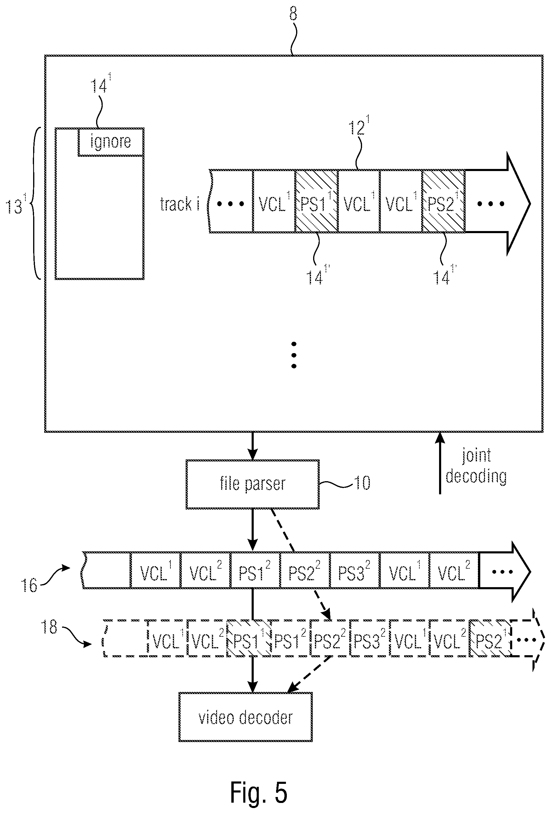 Patent US12375702 Figure 5 – File format schemes allowing efficient ROI, stream access and parameter set handling