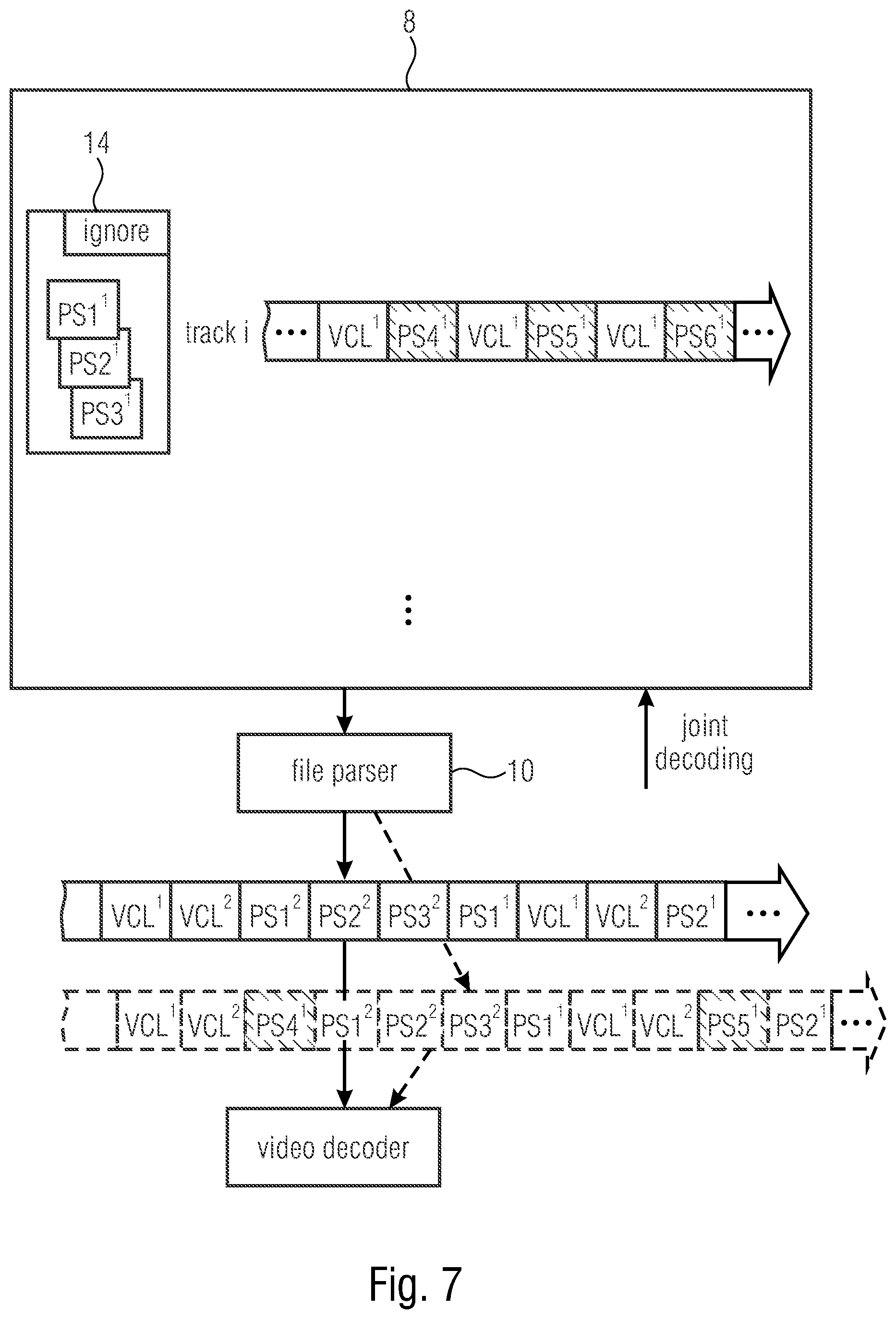 Patent US12375702 Figure 7 – File format schemes allowing efficient ROI, stream access and parameter set handling