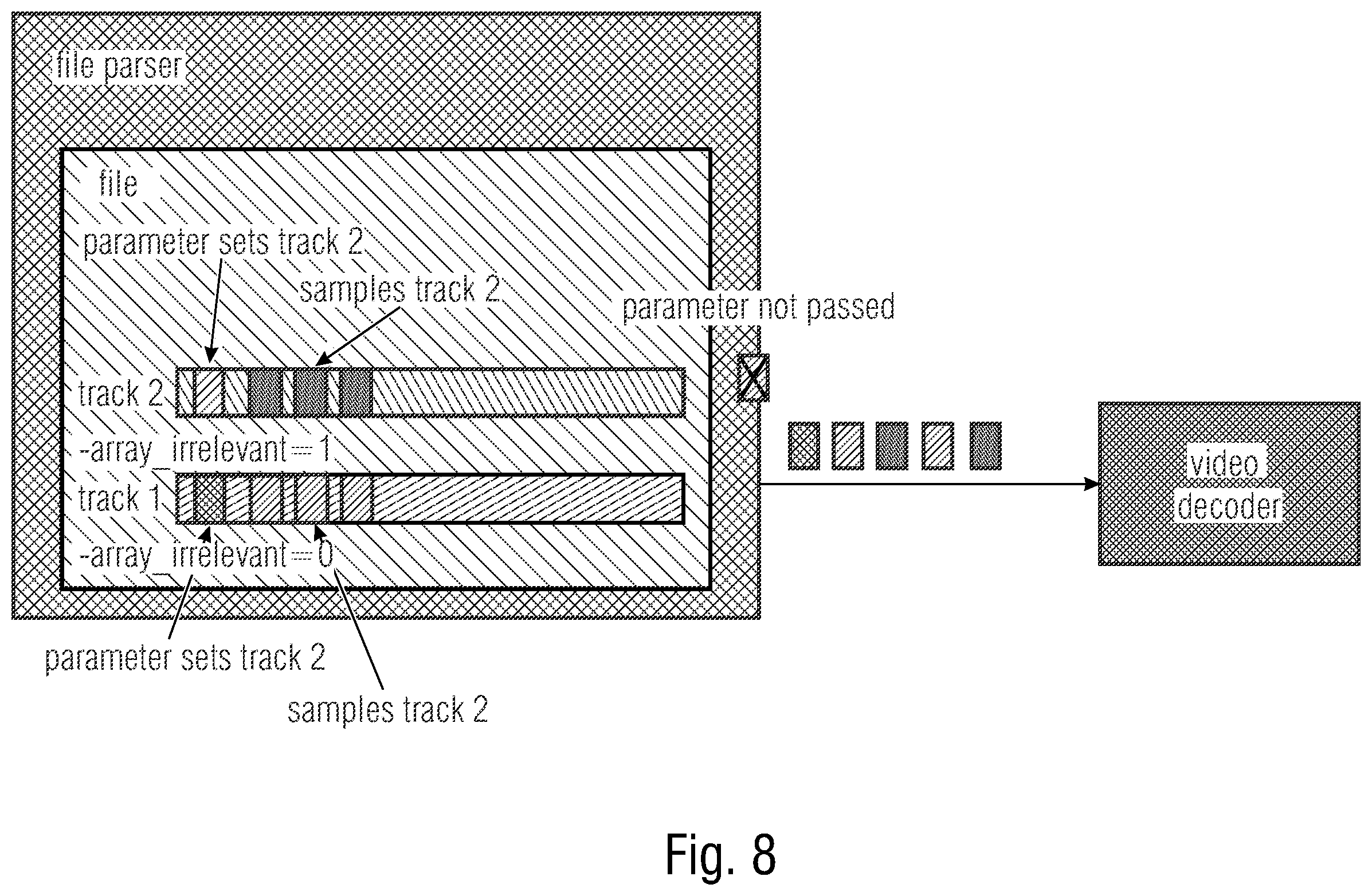 Patent US12375702 Figure 8 – File format schemes allowing efficient ROI, stream access and parameter set handling