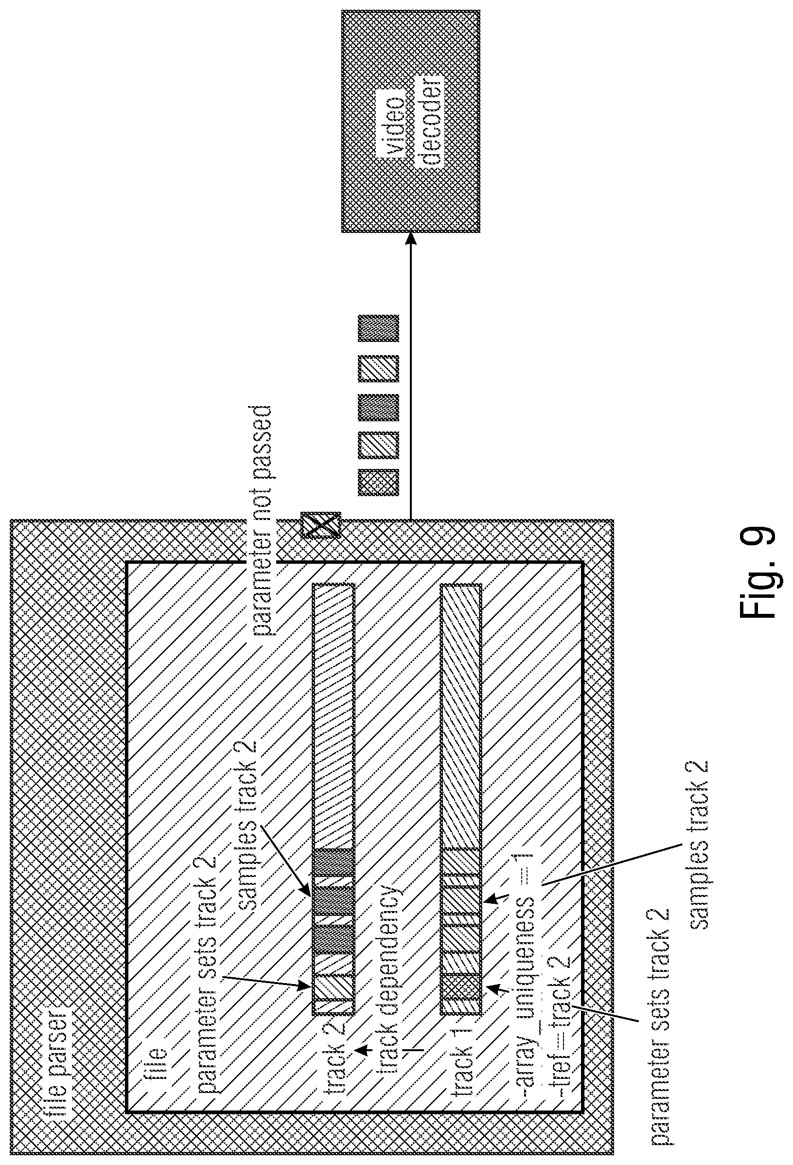 Patent US12375702 Figure 9 – File format schemes allowing efficient ROI, stream access and parameter set handling