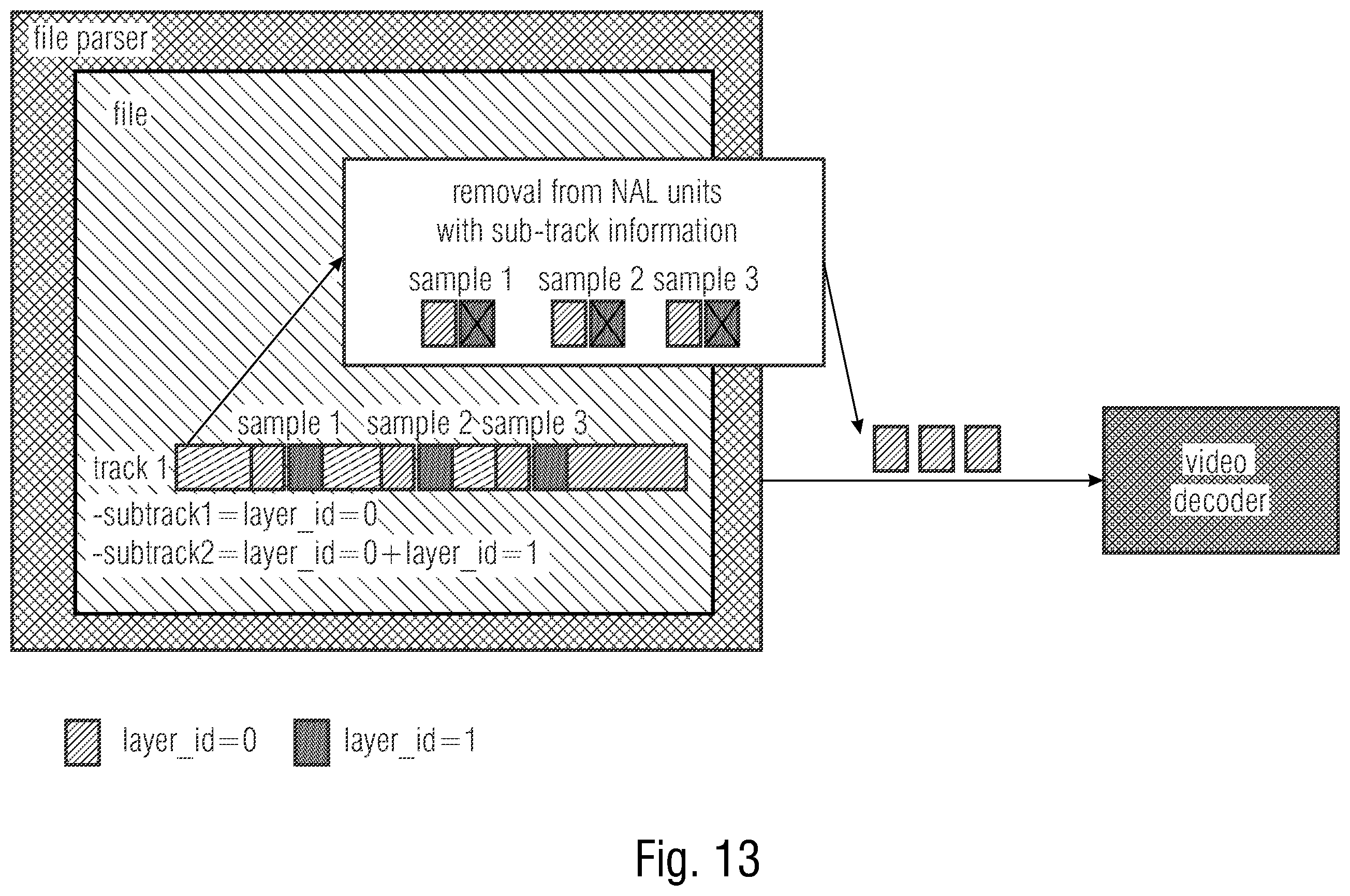 Patent US12375702 Figure 13 – File format schemes allowing efficient ROI, stream access and parameter set handling