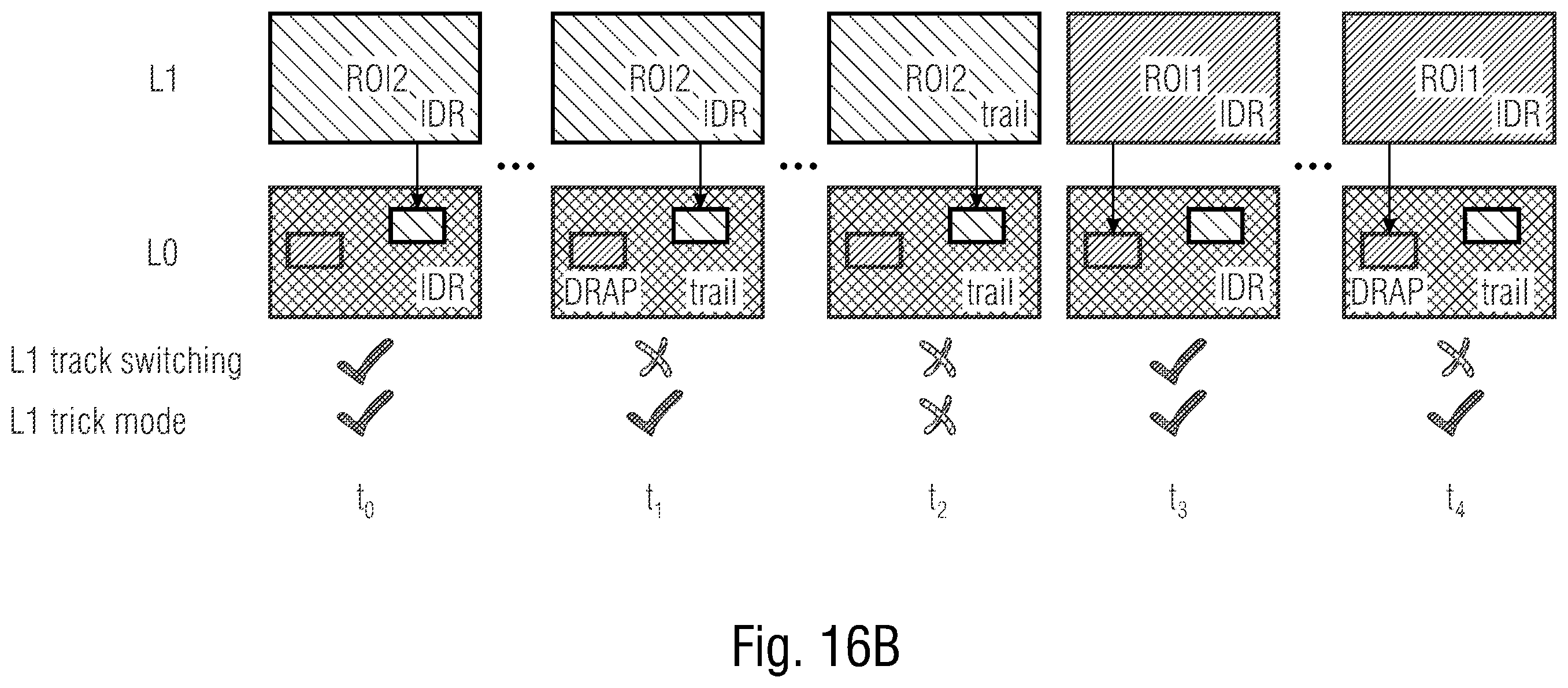 Patent US12375702 Figure 17 – File format schemes allowing efficient ROI, stream access and parameter set handling
