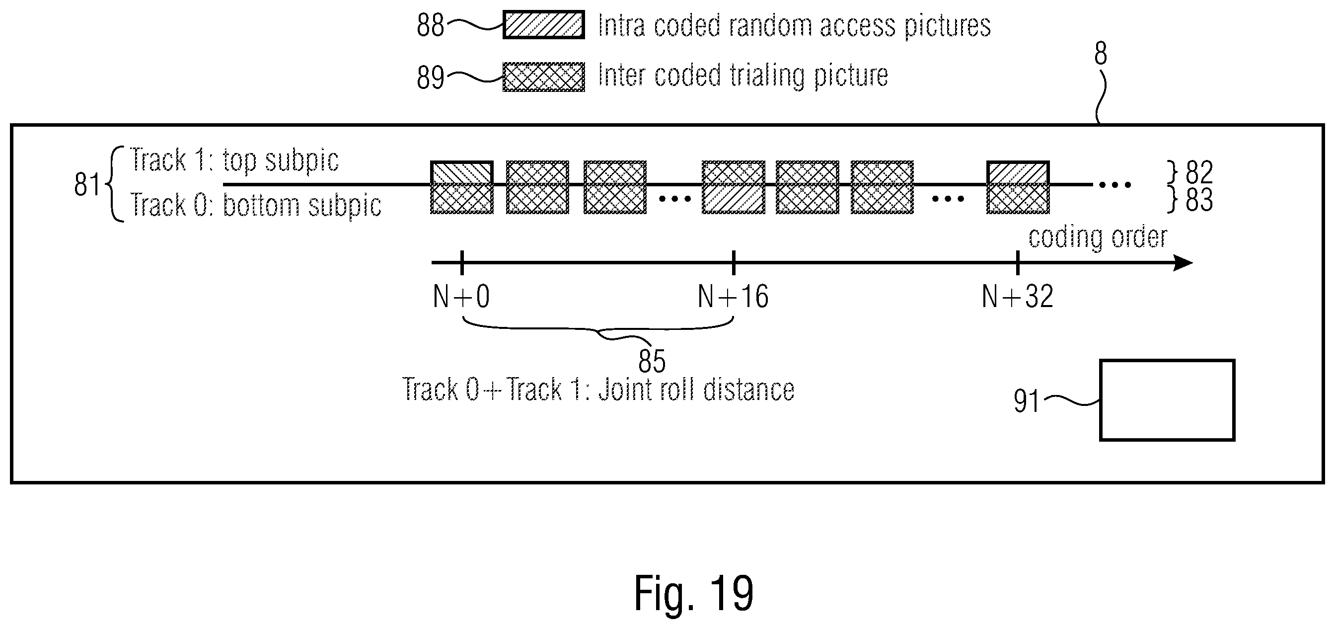 Patent US12375702 Figure 20 – File format schemes allowing efficient ROI, stream access and parameter set handling