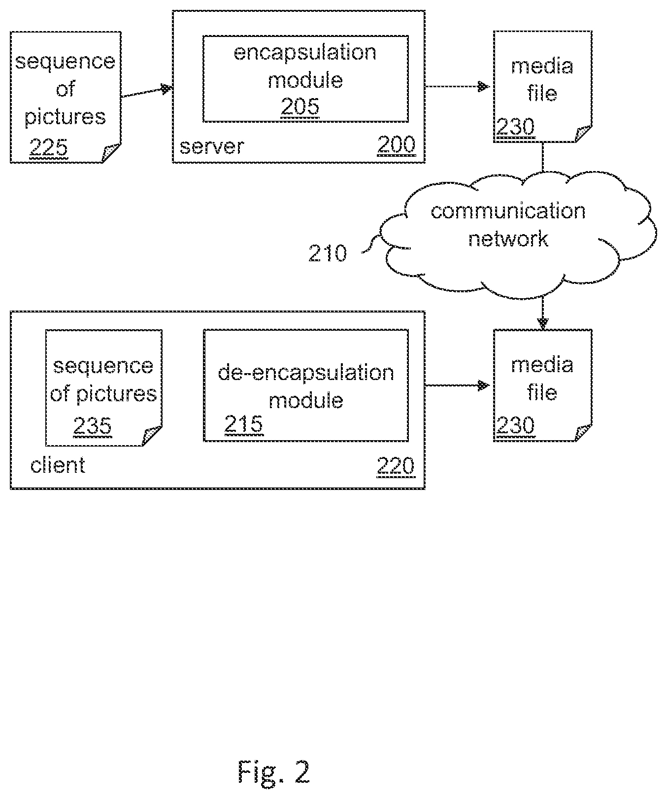 Patent US12375704 Figure 2 – Method and apparatus for encapsulating video data into a file