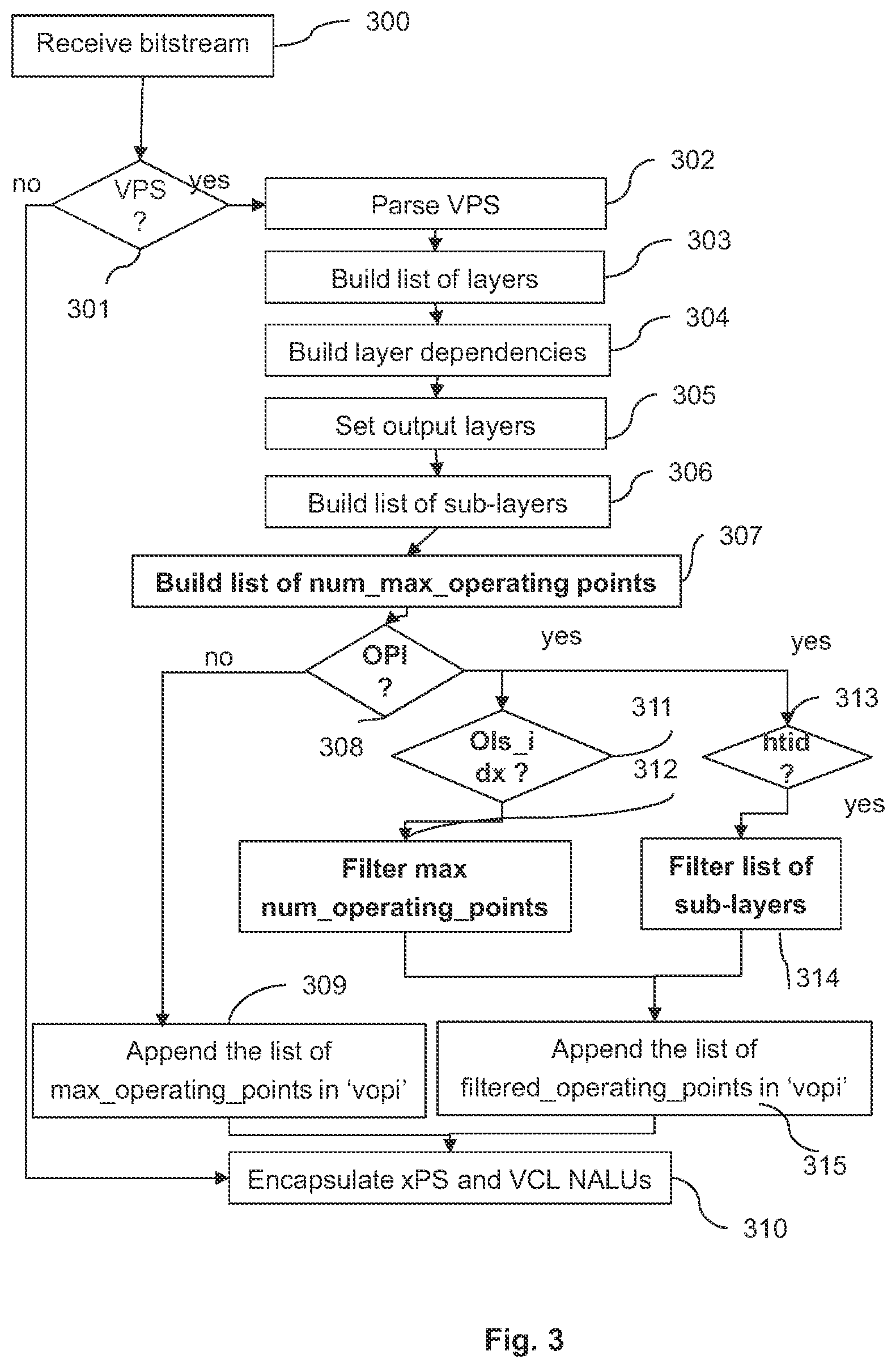 Patent US12375704 Figure 3 – Method and apparatus for encapsulating video data into a file