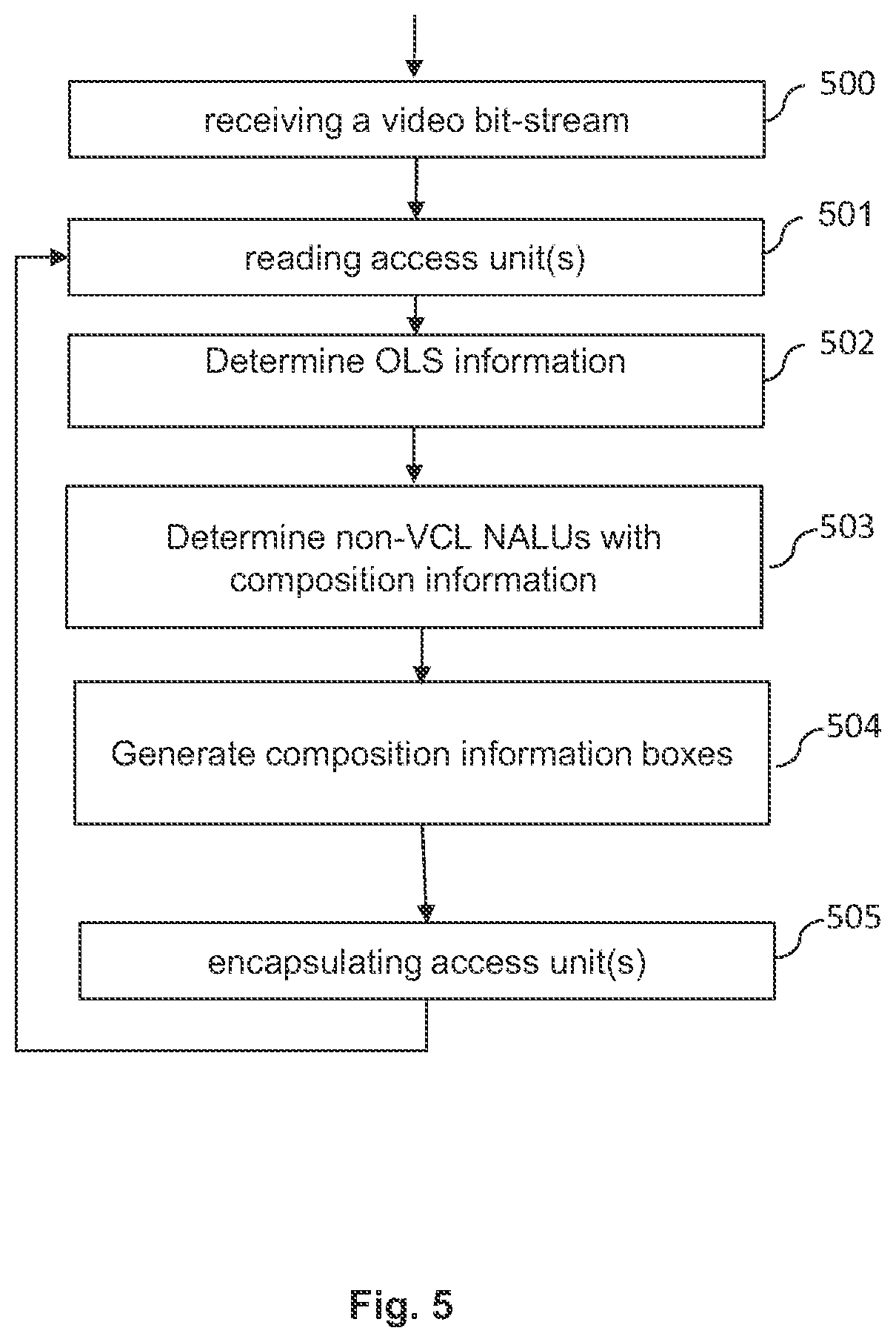 Patent US12375704 Figure 5 – Method and apparatus for encapsulating video data into a file