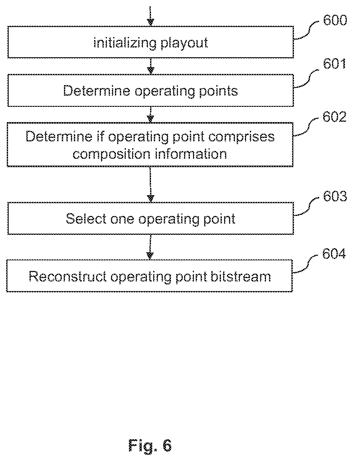 Patent US12375704 Figure 6 – Method and apparatus for encapsulating video data into a file