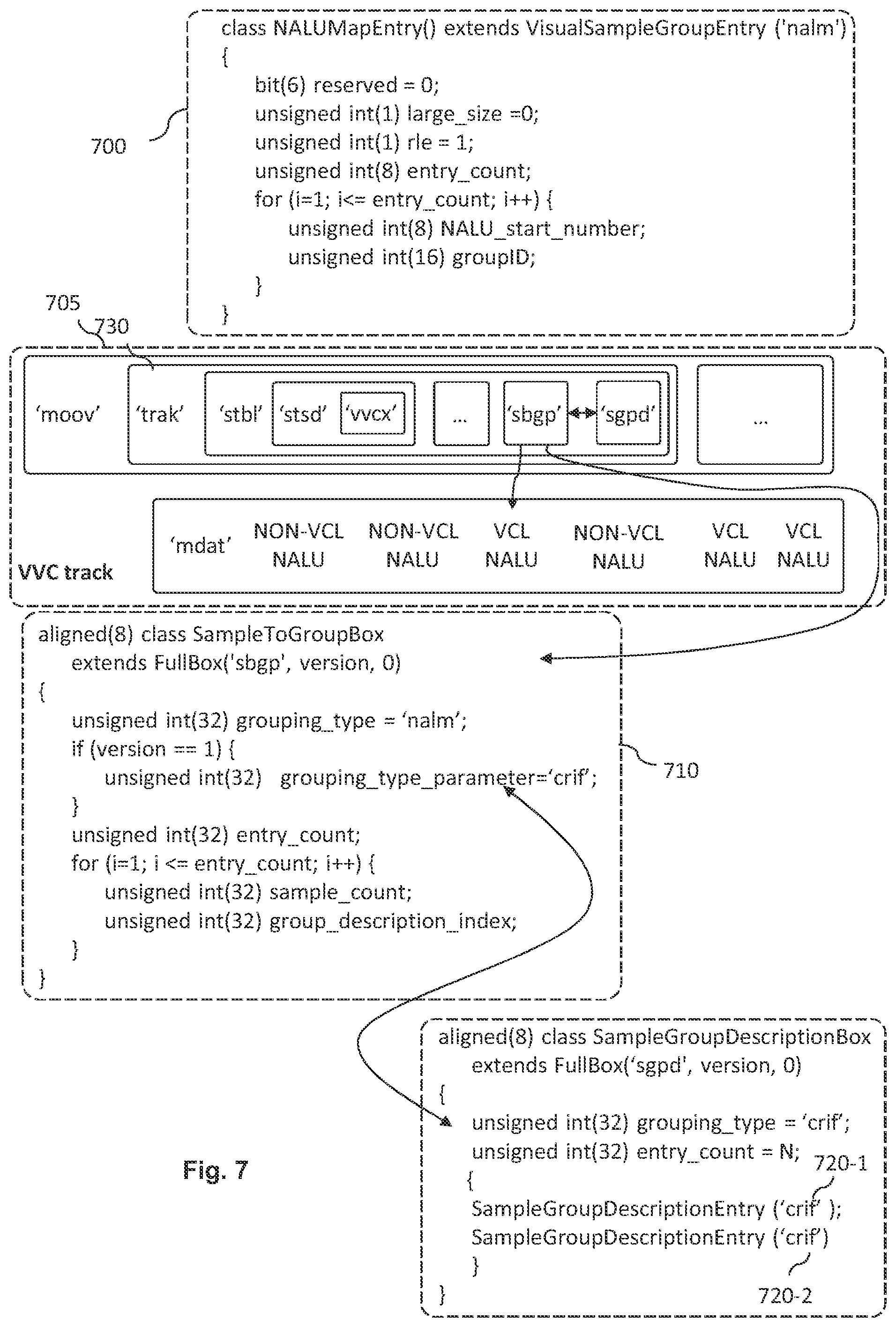 Patent US12375704 Figure 7 – Method and apparatus for encapsulating video data into a file