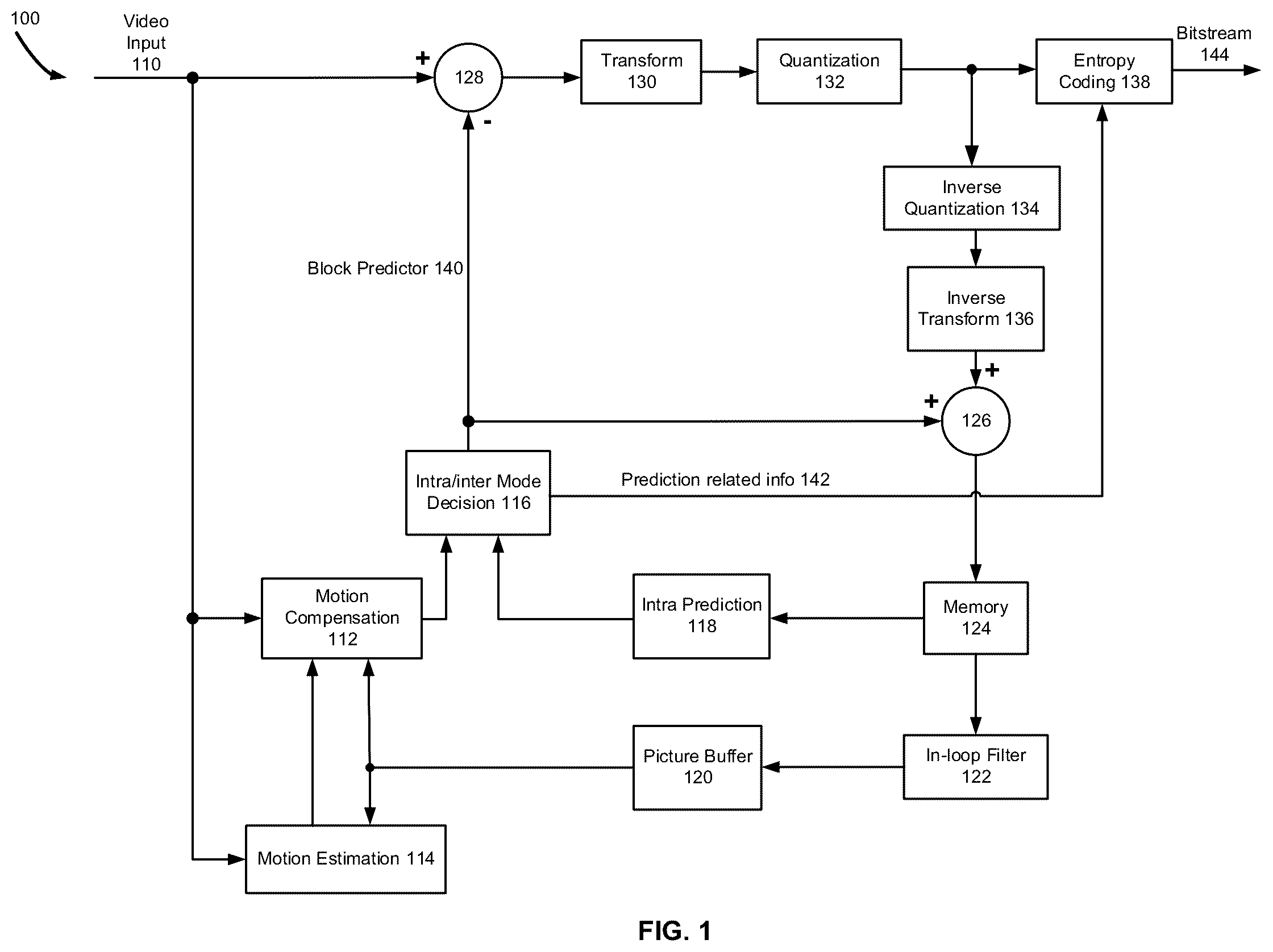 Patent US12375705 Figure 1 – System and method for signaling of motion merge modes in video coding