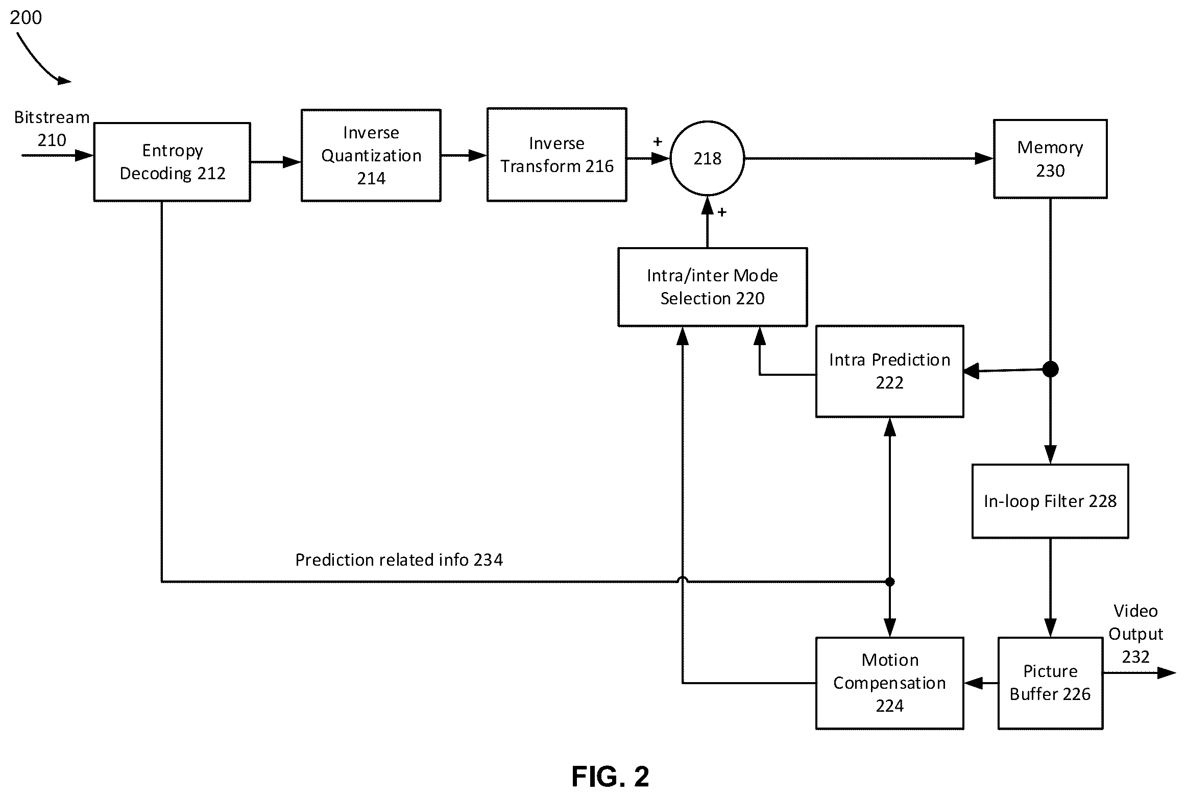 Patent US12375705 Figure 2 – System and method for signaling of motion merge modes in video coding