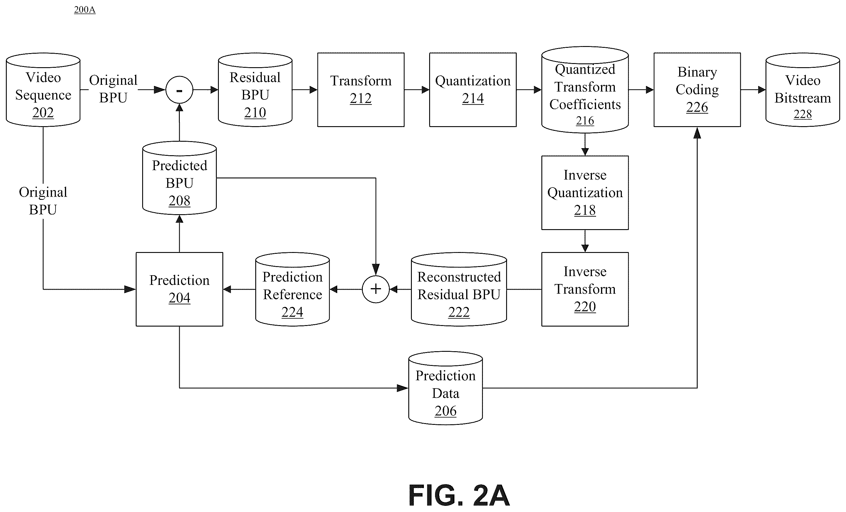 Patent US12375706 Figure 2 – High level syntax control of loop filter
