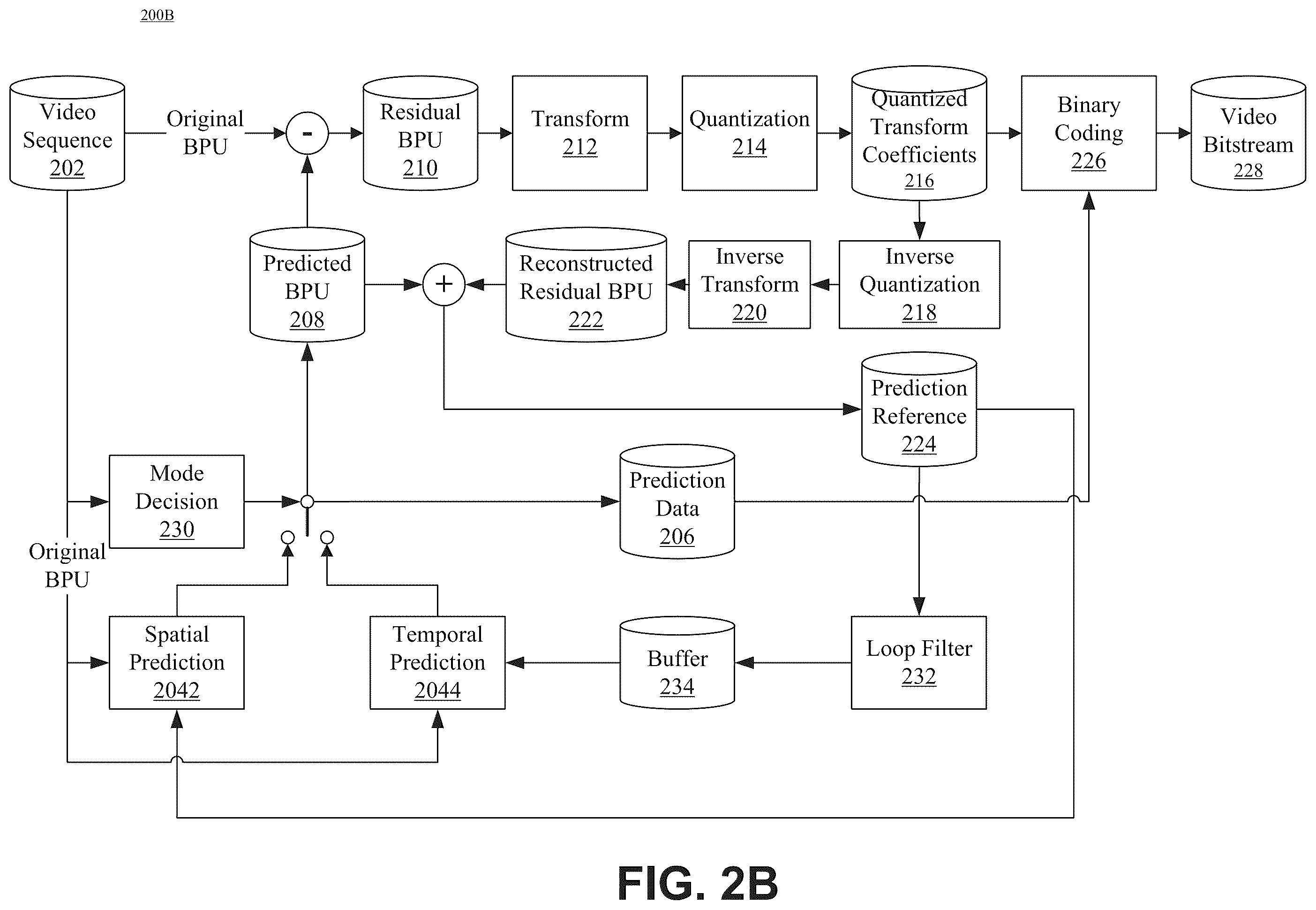 Patent US12375706 Figure 3 – High level syntax control of loop filter