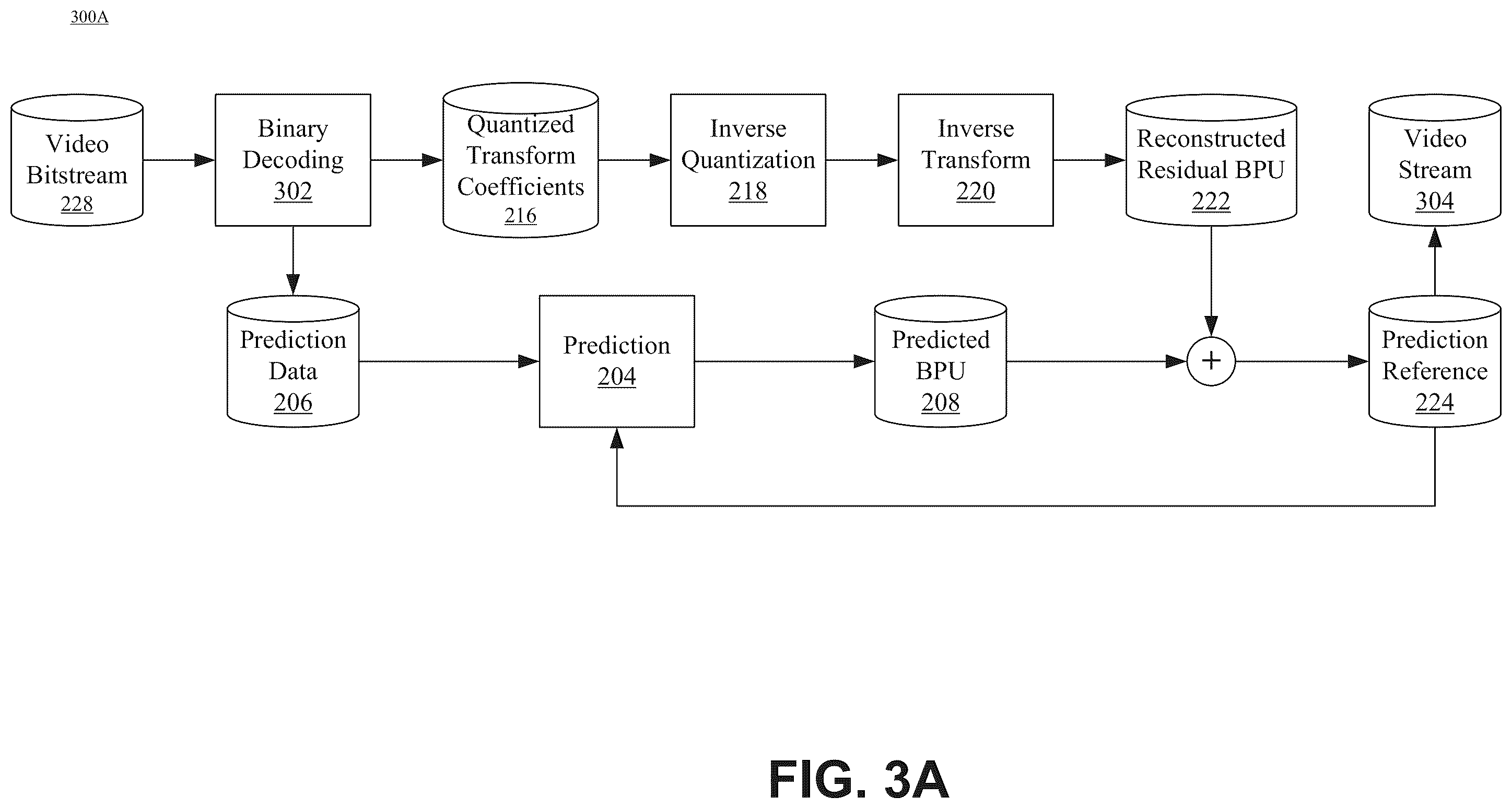 Patent US12375706 Figure 4 – High level syntax control of loop filter