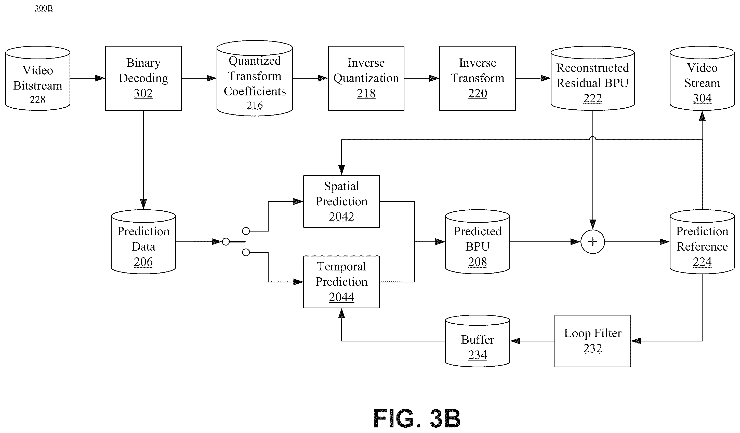 Patent US12375706 Figure 5 – High level syntax control of loop filter