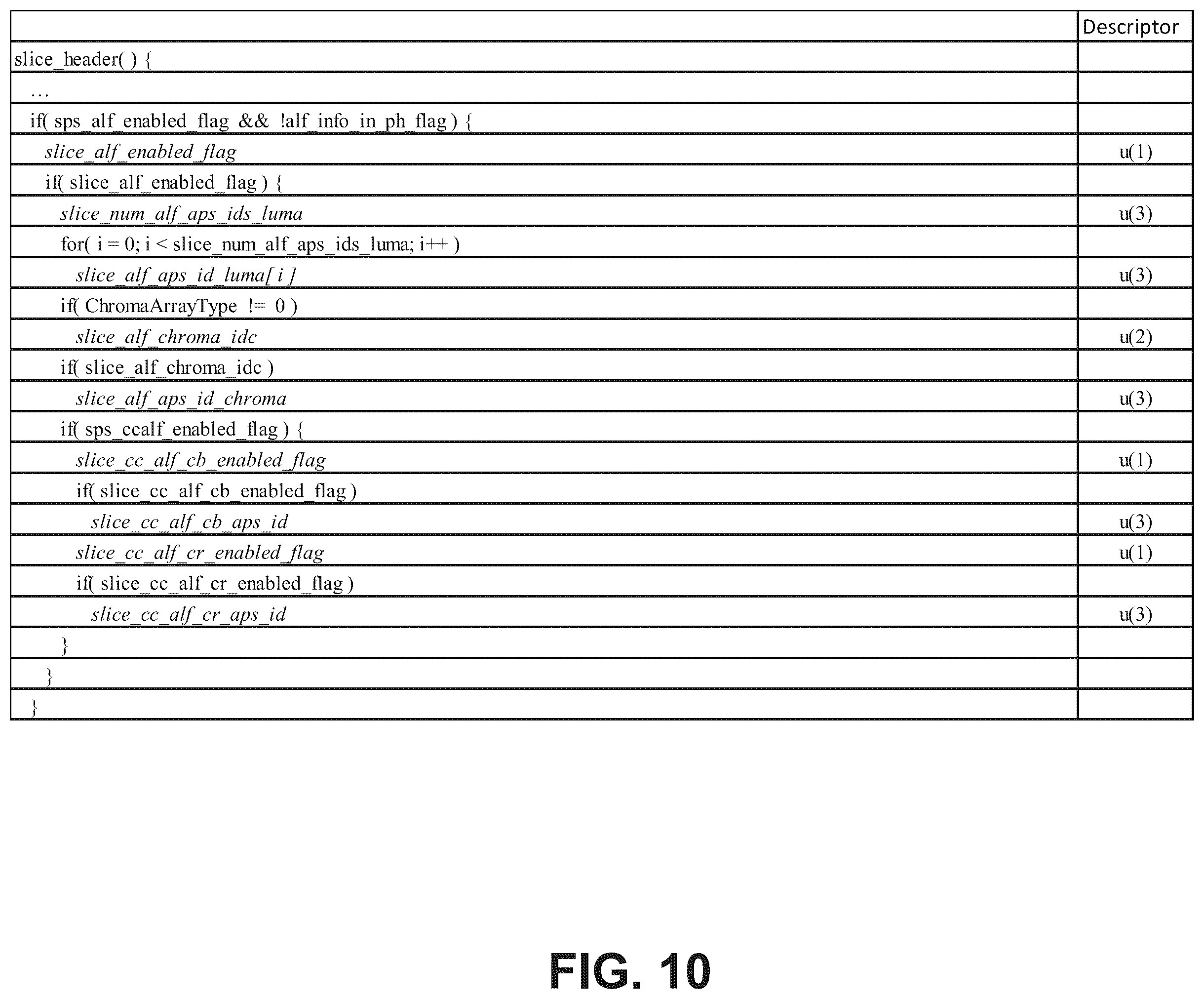 Patent US12375706 Figure 13 – High level syntax control of loop filter