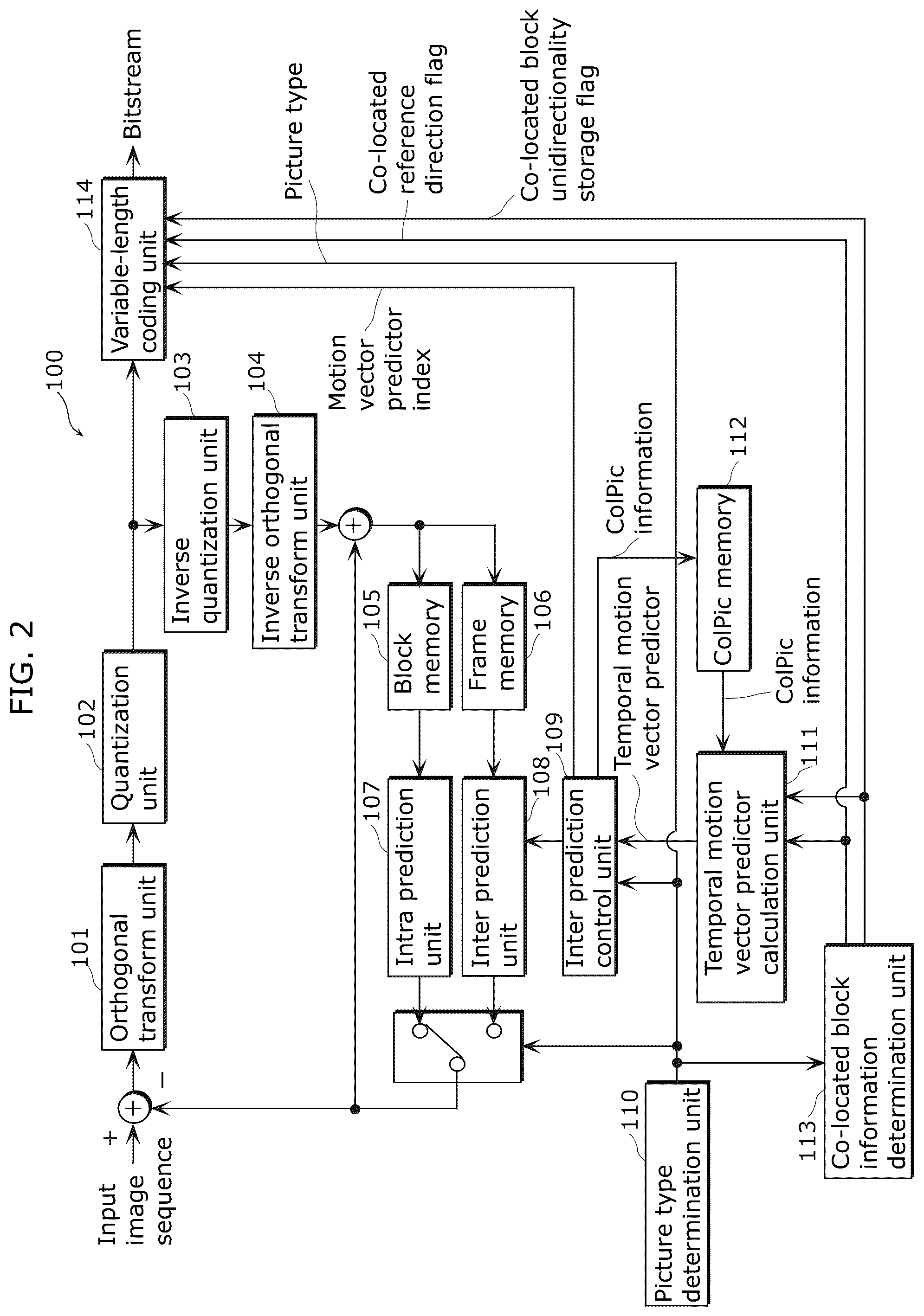 Patent US12375707 Figure 2 – Moving picture coding method and moving picture decoding method