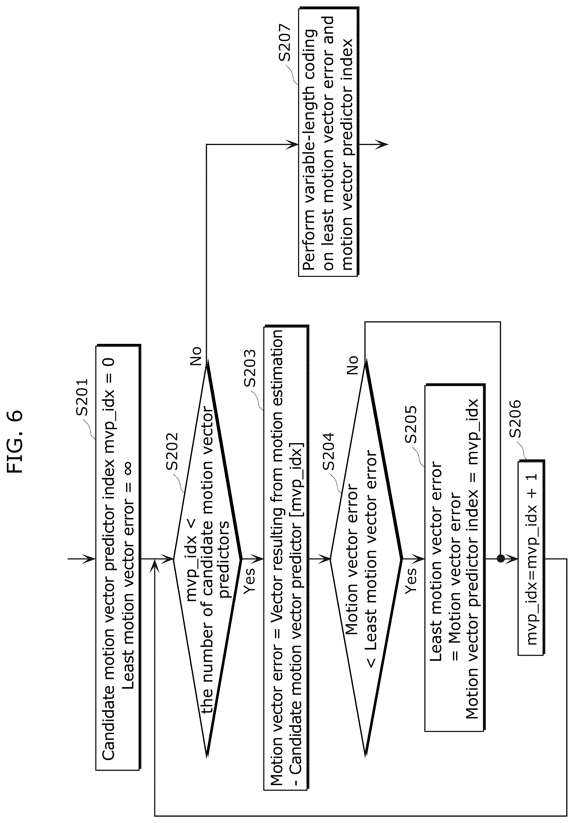 Patent US12375707 Figure 5 – Moving picture coding method and moving picture decoding method