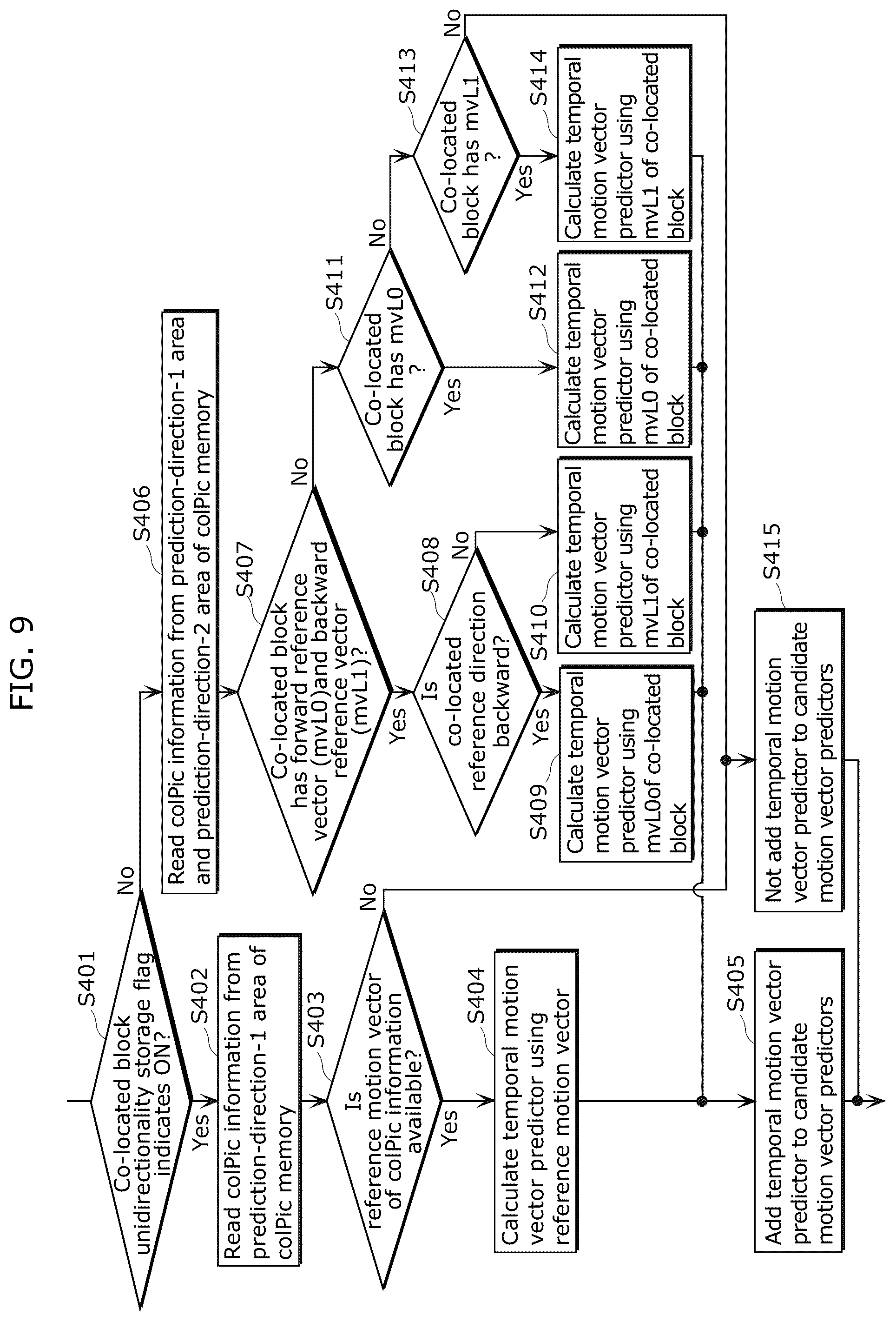 Patent US12375707 Figure 7 – Moving picture coding method and moving picture decoding method