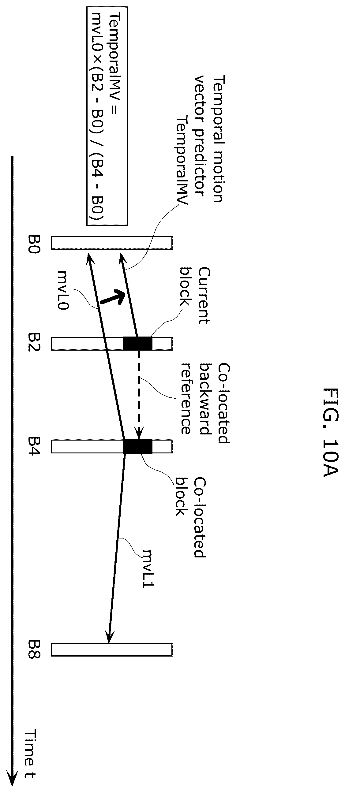 Patent US12375707 Figure 8 – Moving picture coding method and moving picture decoding method