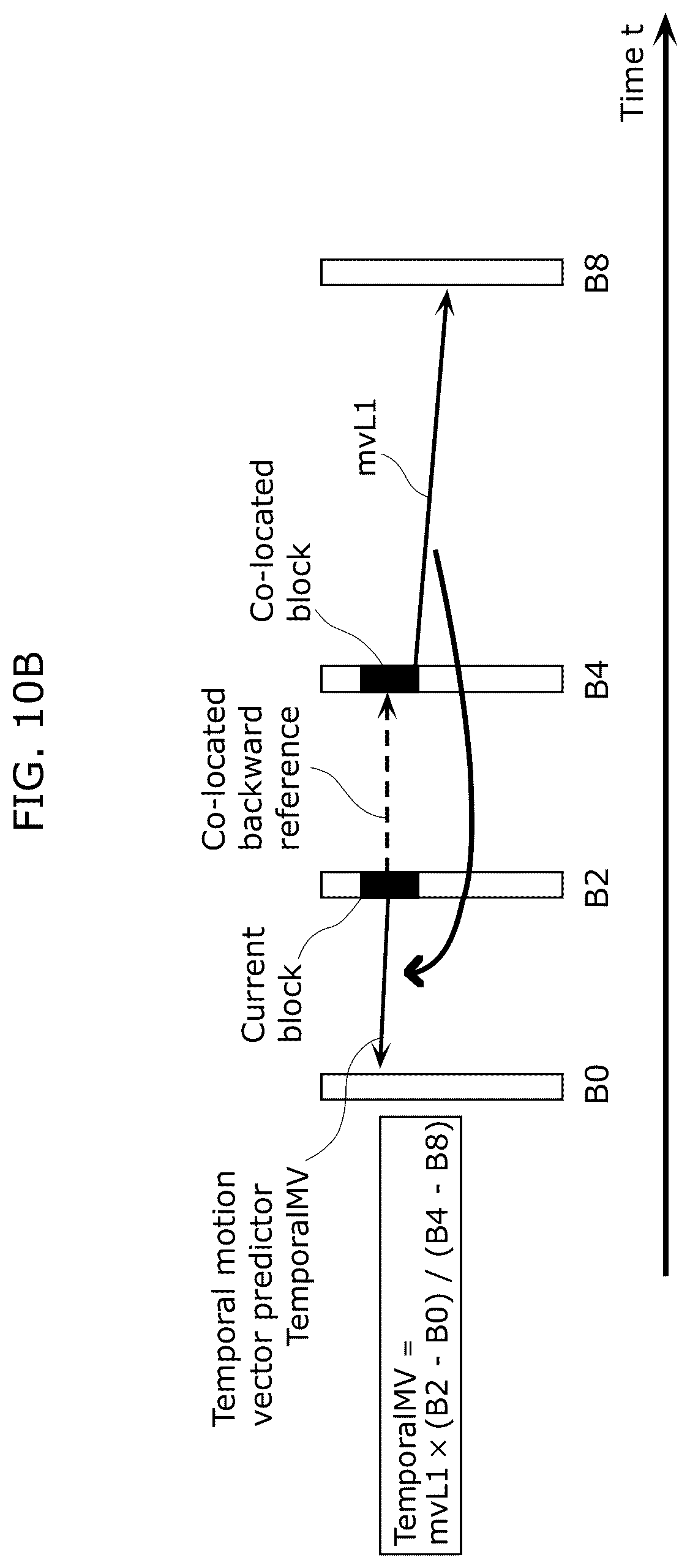 Patent US12375707 Figure 9 – Moving picture coding method and moving picture decoding method
