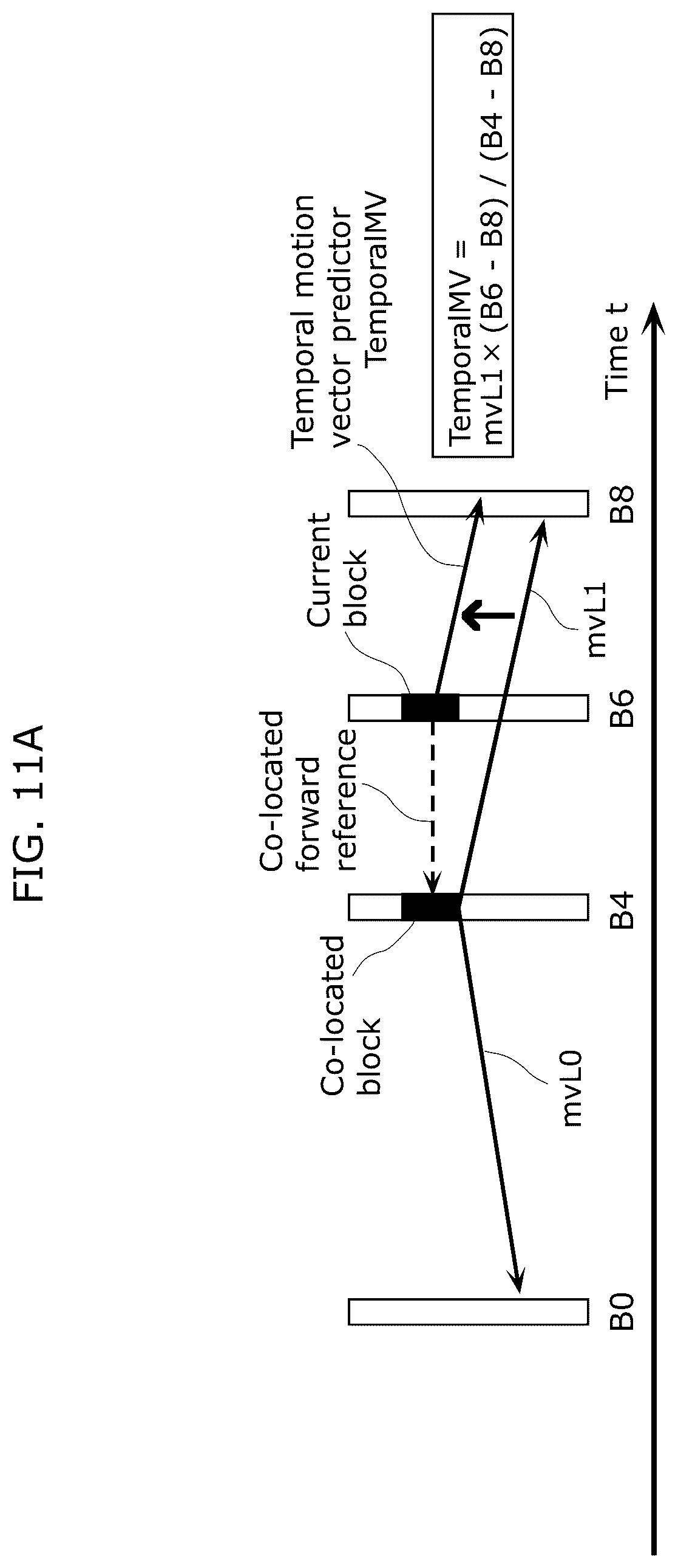 Patent US12375707 Figure 10 – Moving picture coding method and moving picture decoding method
