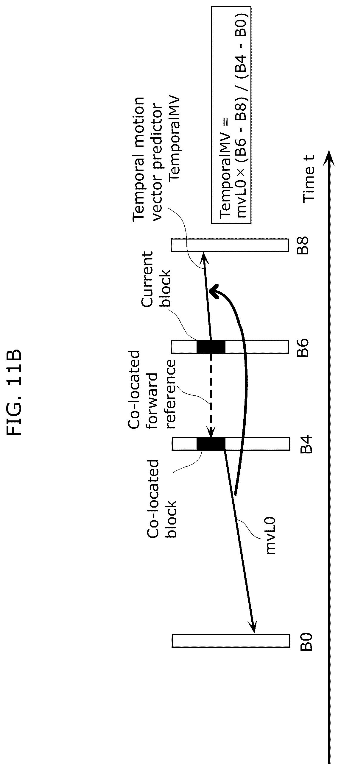 Patent US12375707 Figure 11 – Moving picture coding method and moving picture decoding method