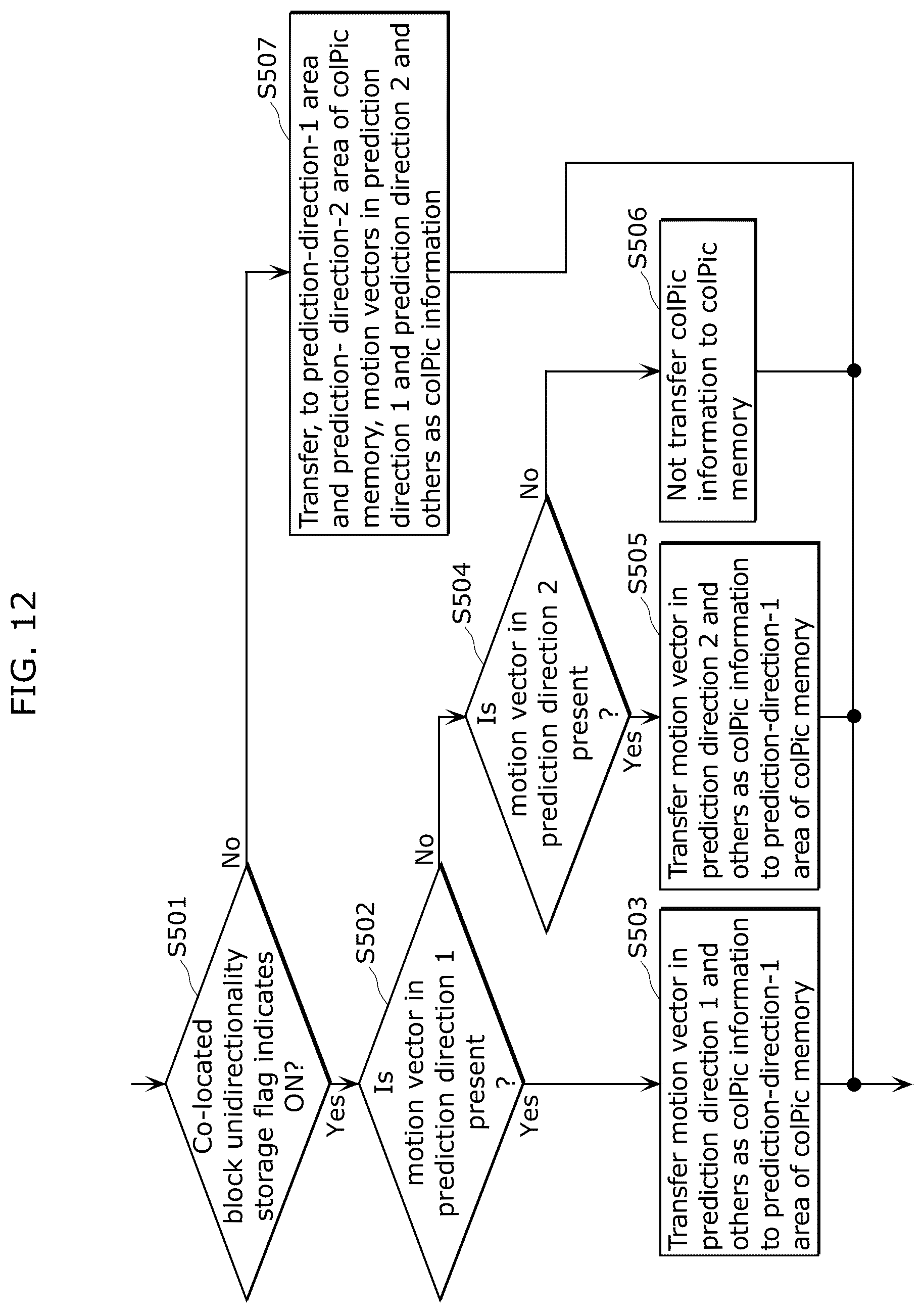 Patent US12375707 Figure 12 – Moving picture coding method and moving picture decoding method