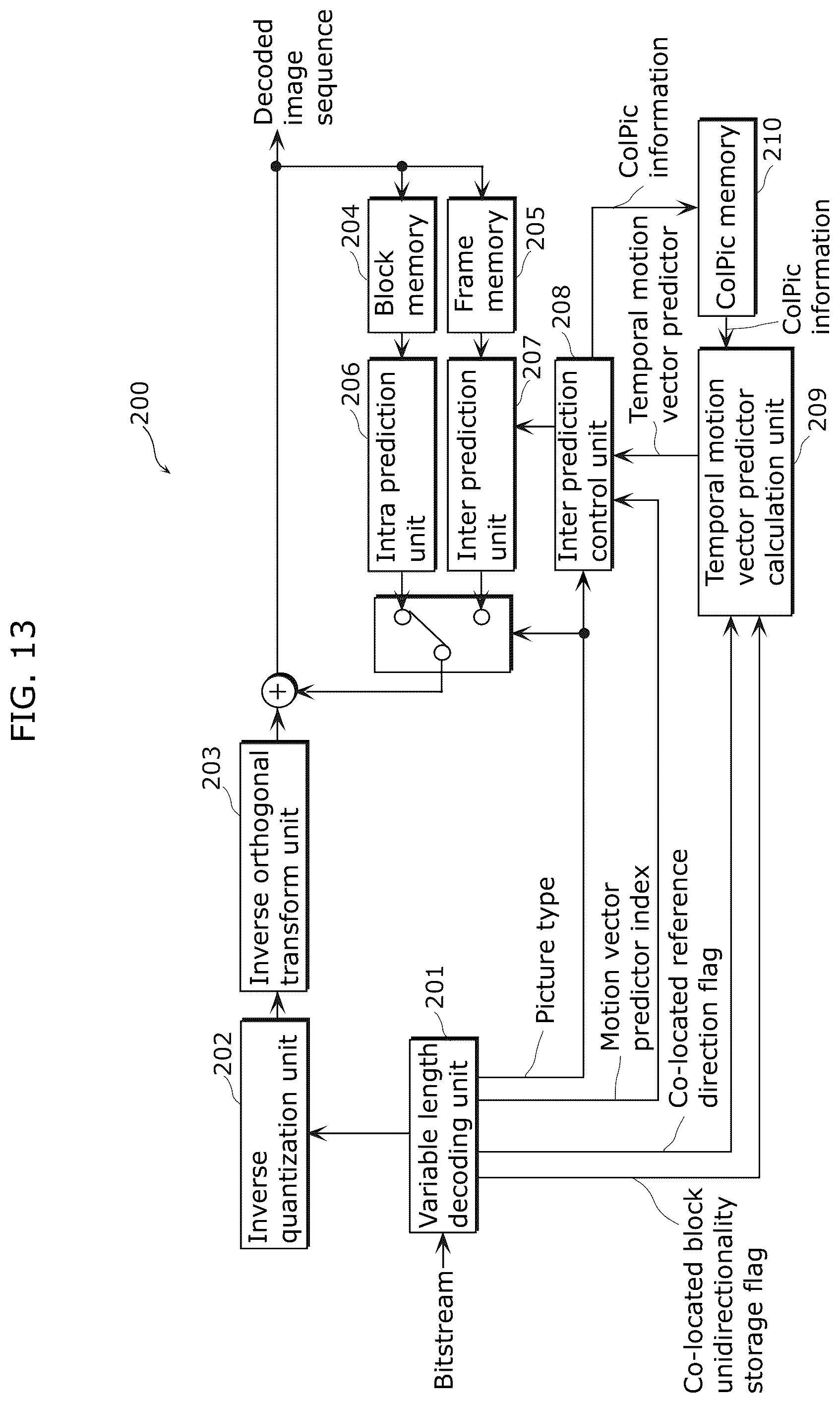 Patent US12375707 Figure 13 – Moving picture coding method and moving picture decoding method