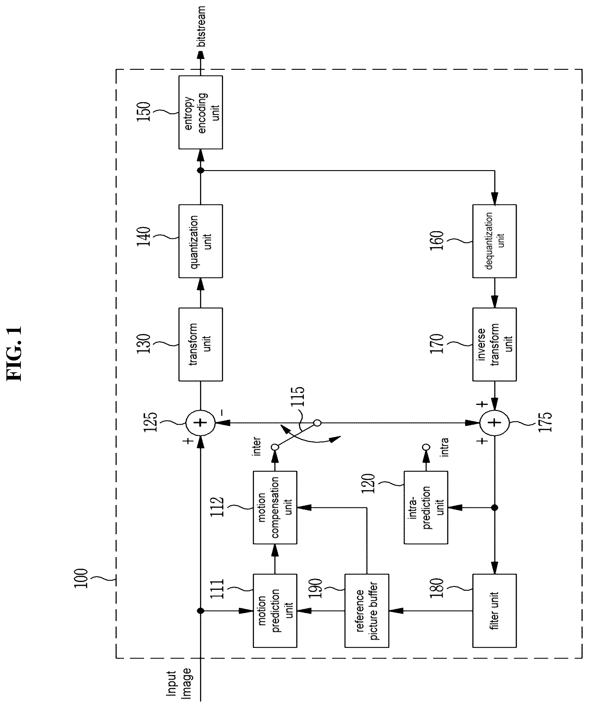 Patent US12375708 Figure 1 – Image encoding/decoding method and apparatus, and recording medium storing bitstream