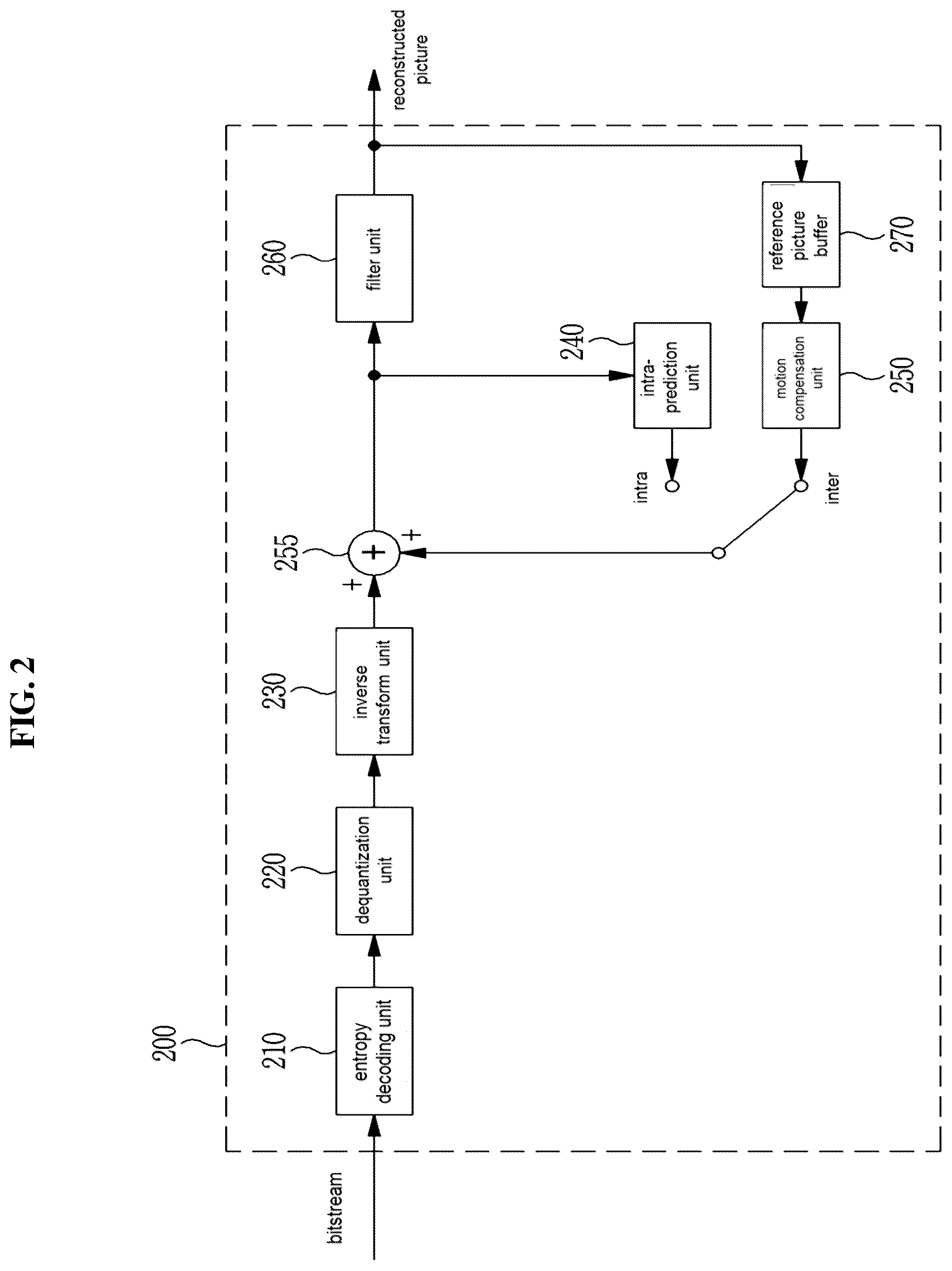 Patent US12375708 Figure 2 – Image encoding/decoding method and apparatus, and recording medium storing bitstream