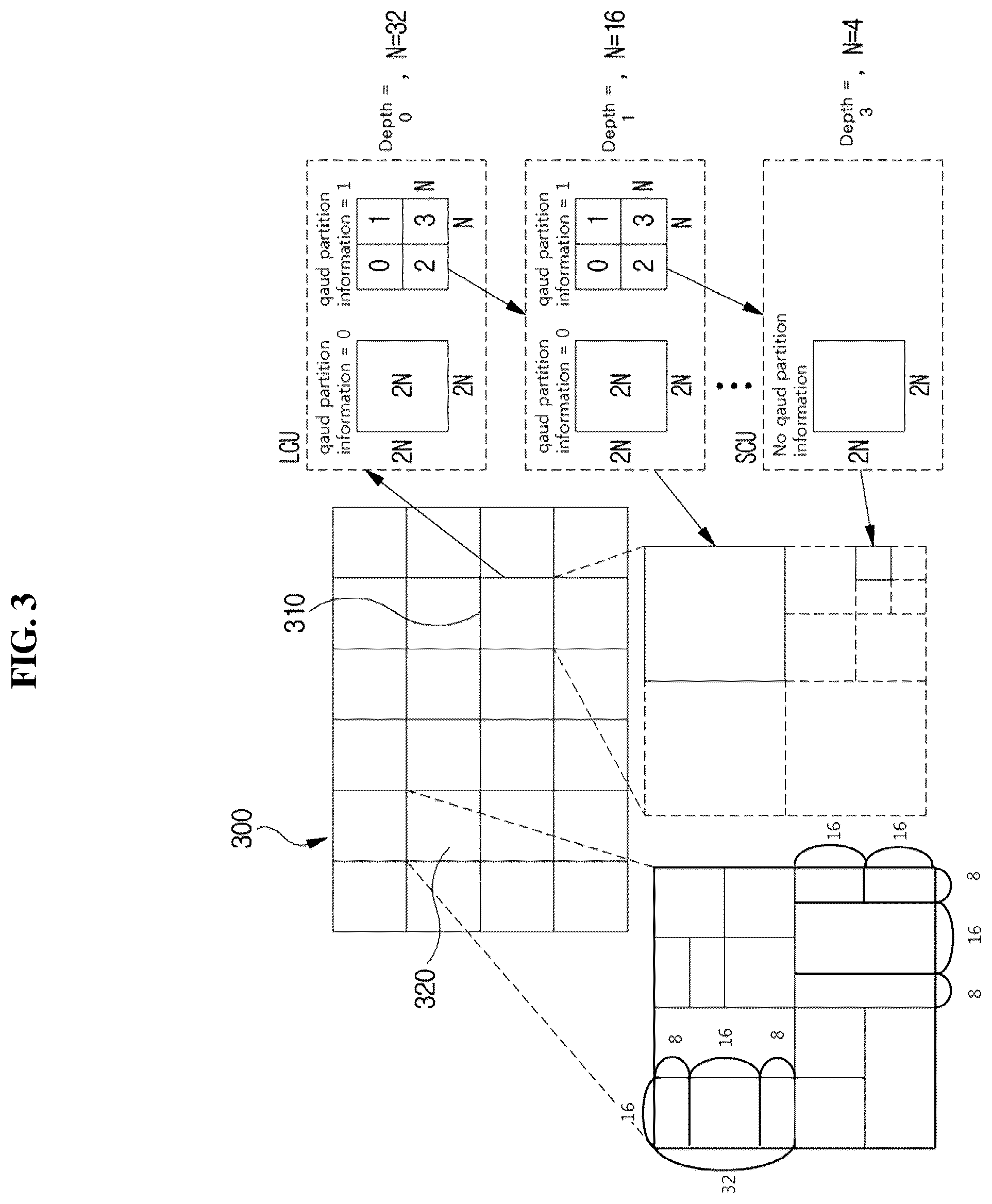 Patent US12375708 Figure 3 – Image encoding/decoding method and apparatus, and recording medium storing bitstream