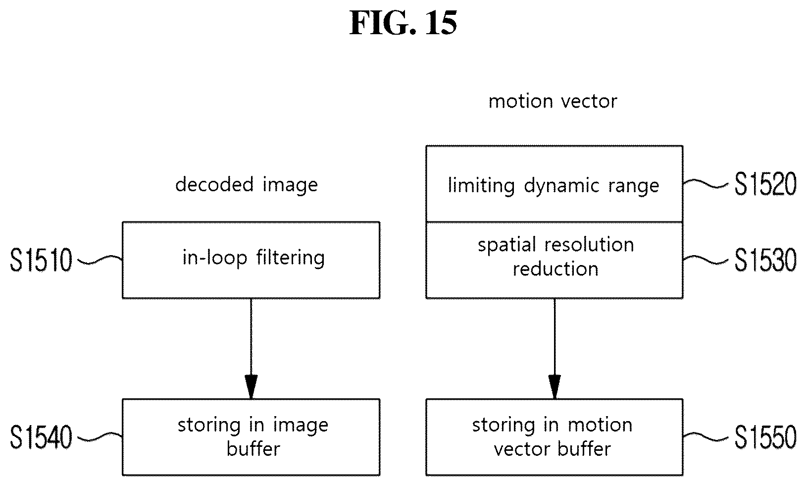 Patent US12375708 Figure 10 – Image encoding/decoding method and apparatus, and recording medium storing bitstream