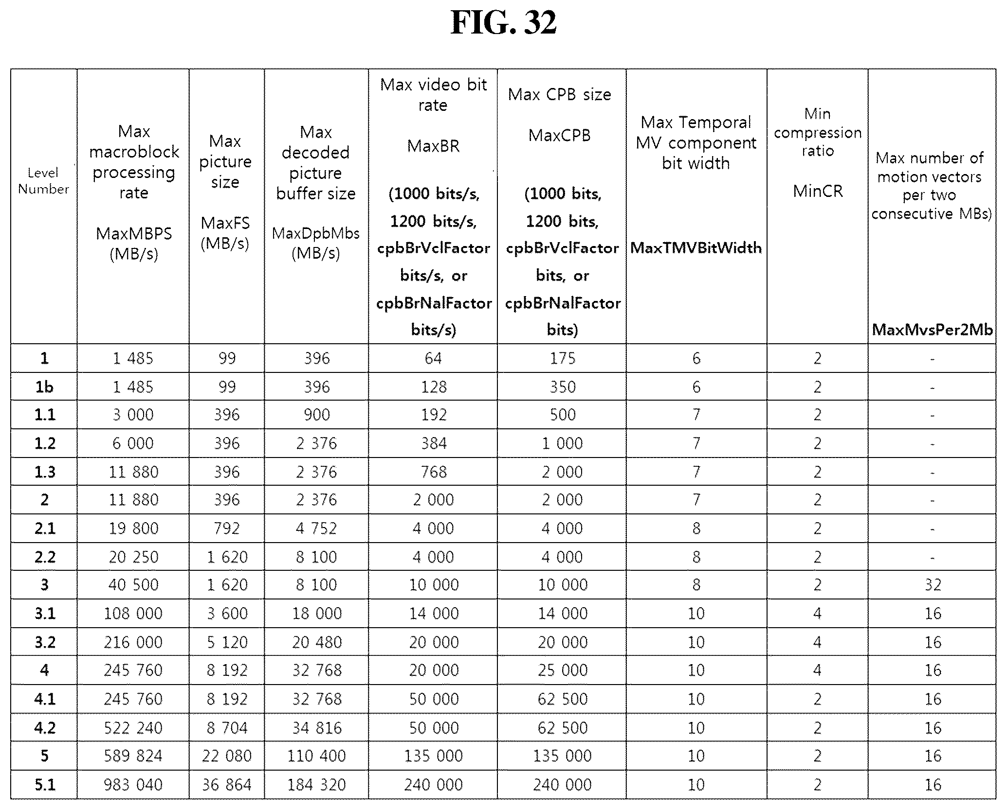 Patent US12375708 Figure 20 – Image encoding/decoding method and apparatus, and recording medium storing bitstream