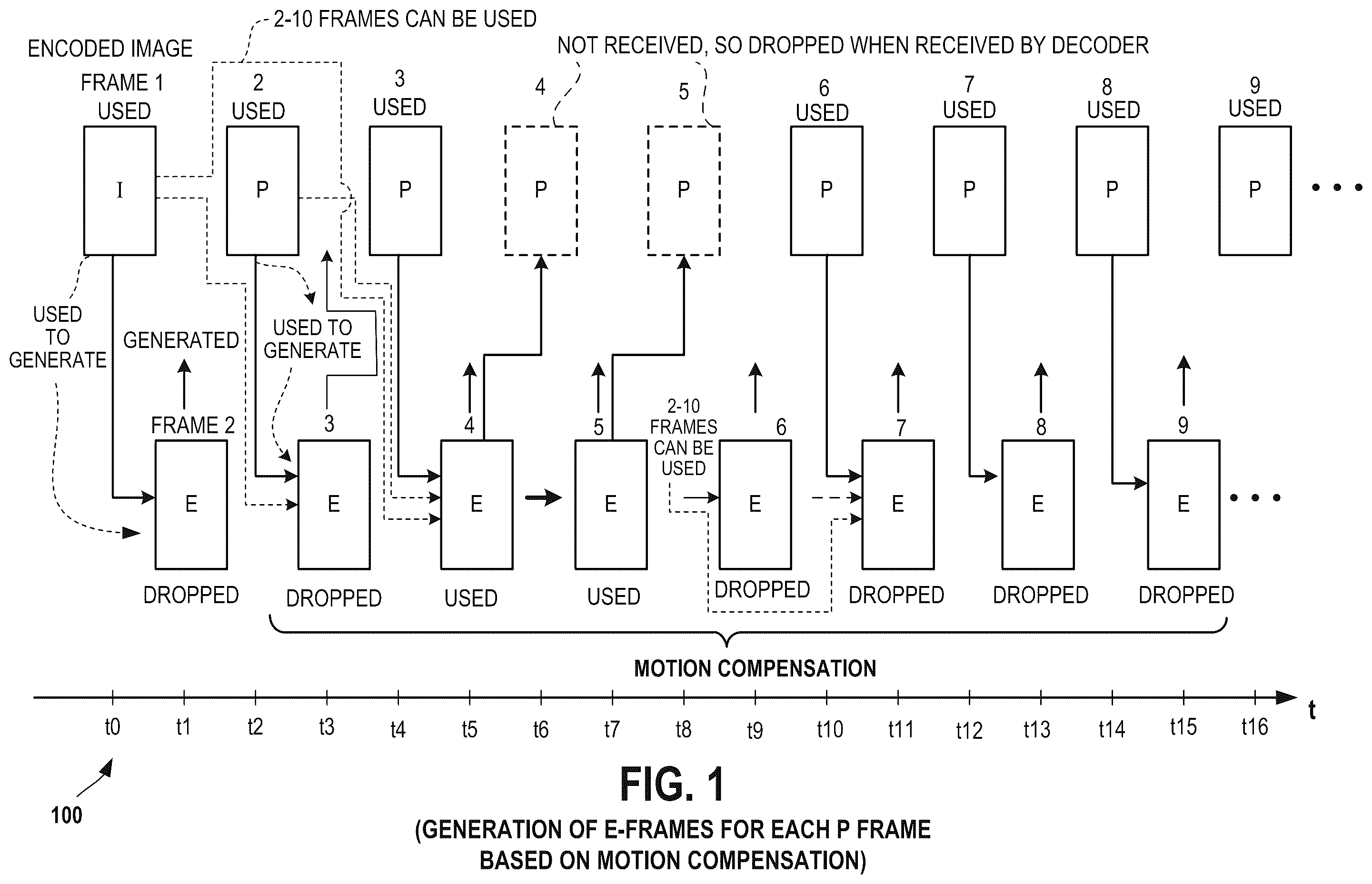 Patent US12375709 — Systems and methods for decoding and displaying image frames — Figure 1