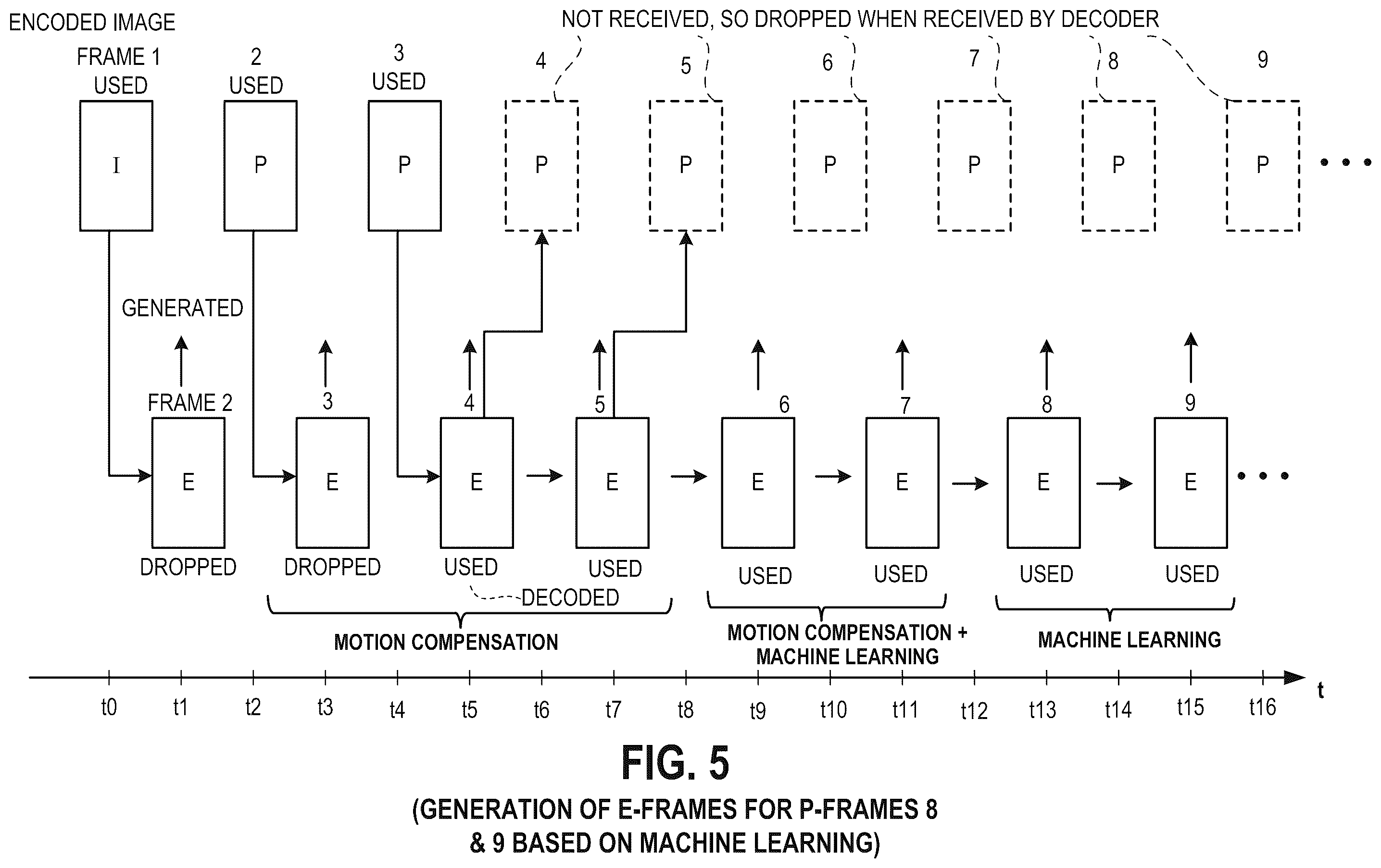 Patent US12375709 Figure 6 – Systems and methods for decoding and displaying image frames