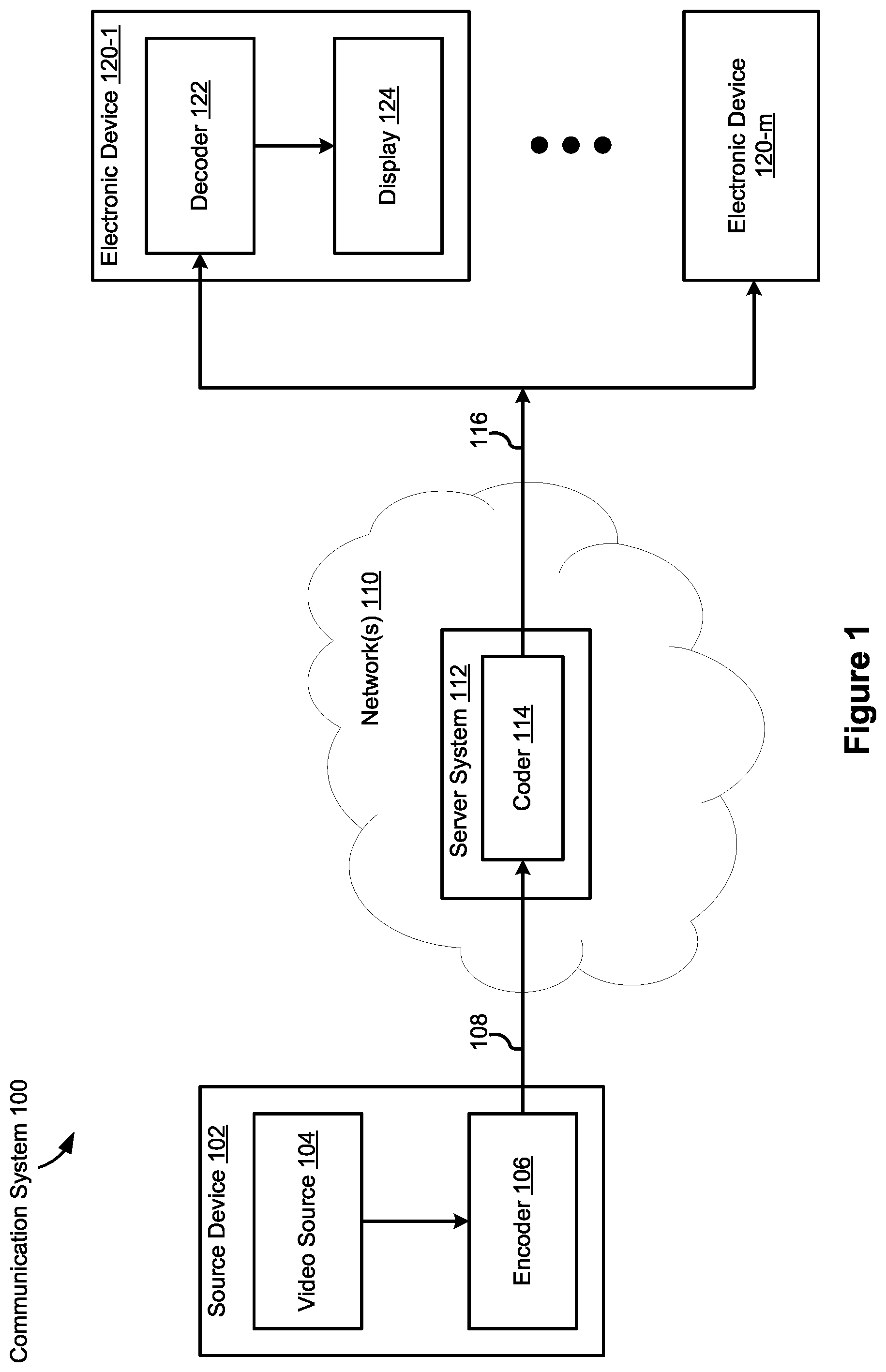 Patent US12375710 Figure 1 – Adaptive motion vector for warped motion mode of video coding