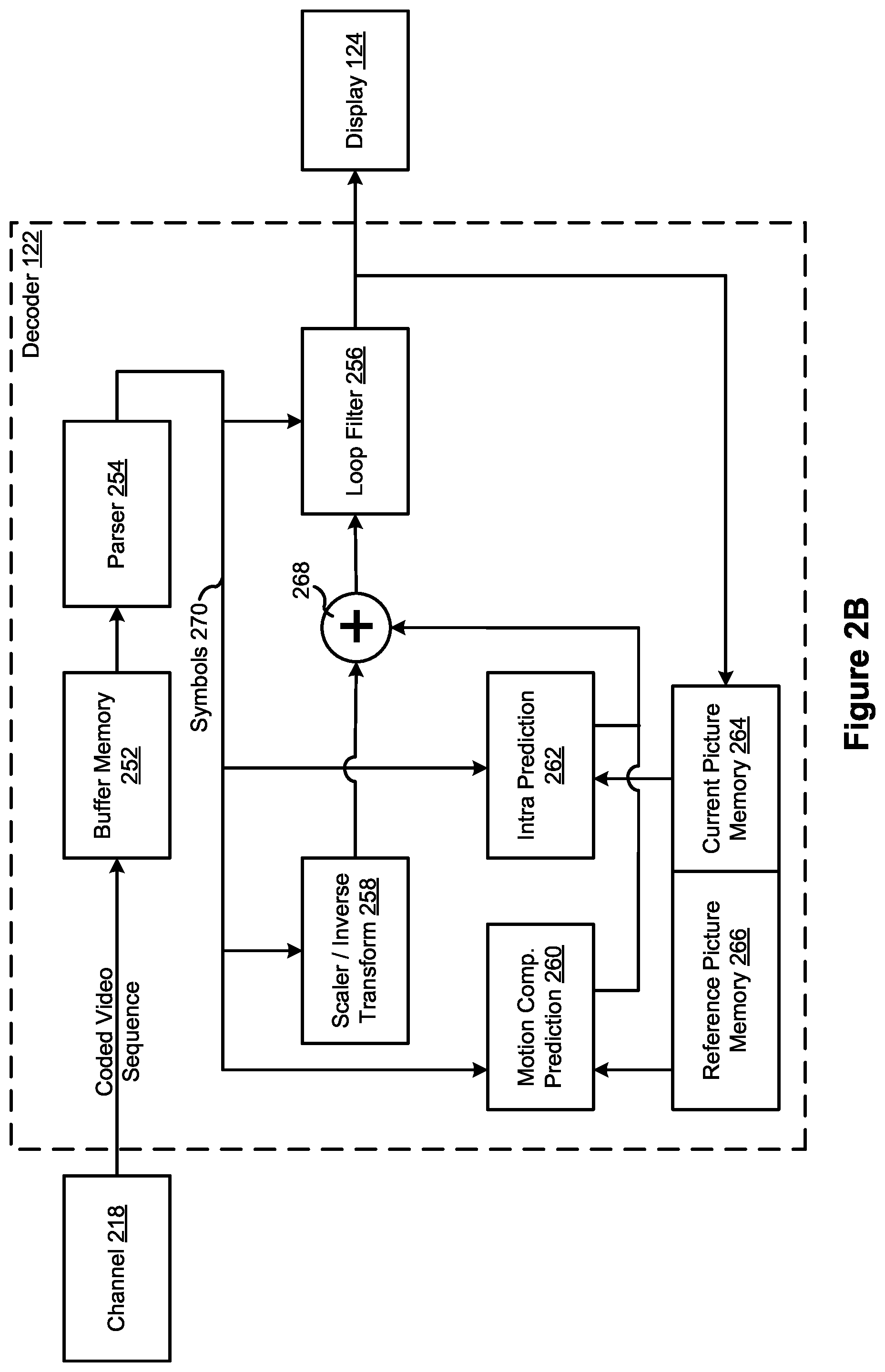 Patent US12375710 Figure 3 – Adaptive motion vector for warped motion mode of video coding