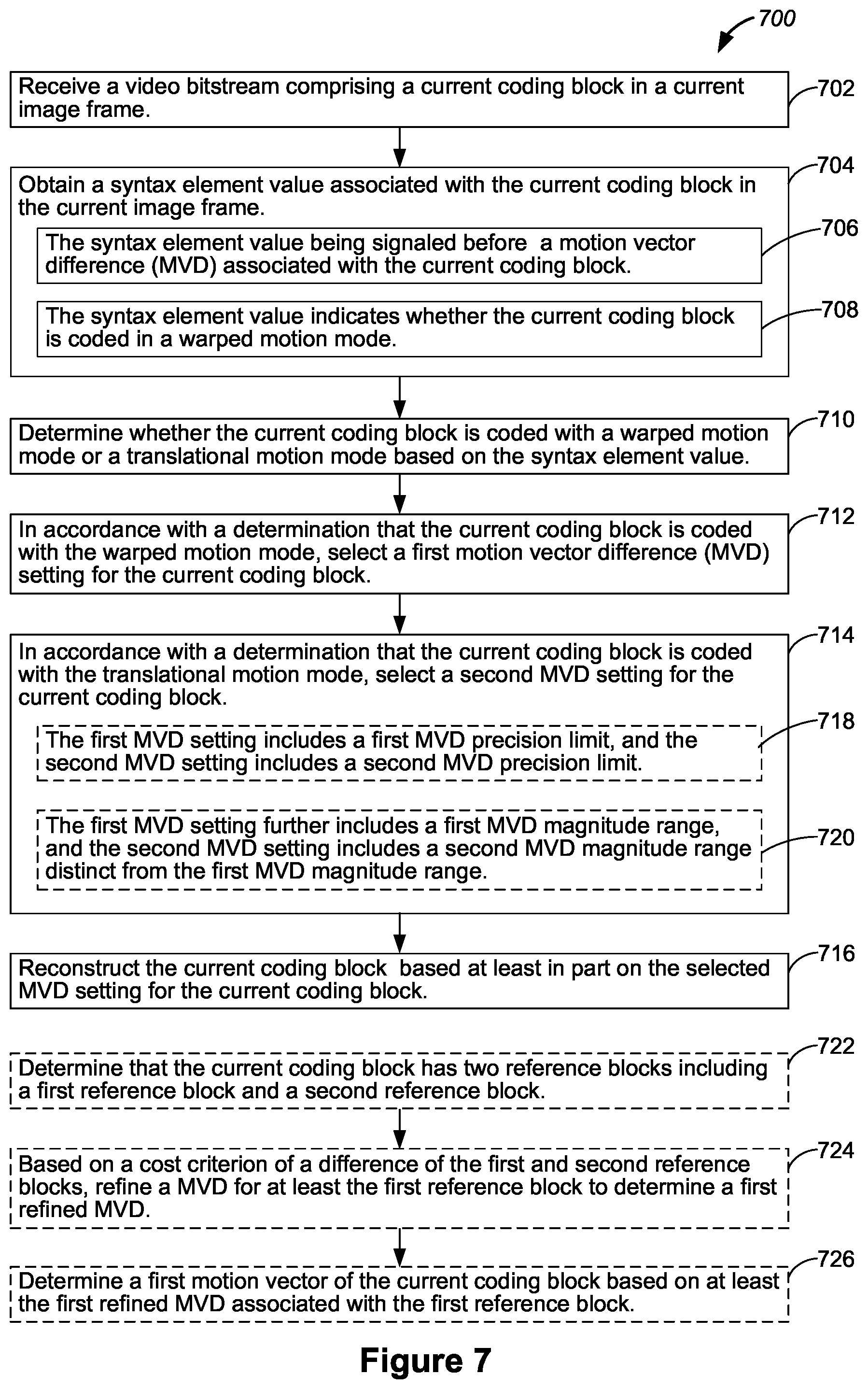 Patent US12375710 Figure 8 – Adaptive motion vector for warped motion mode of video coding