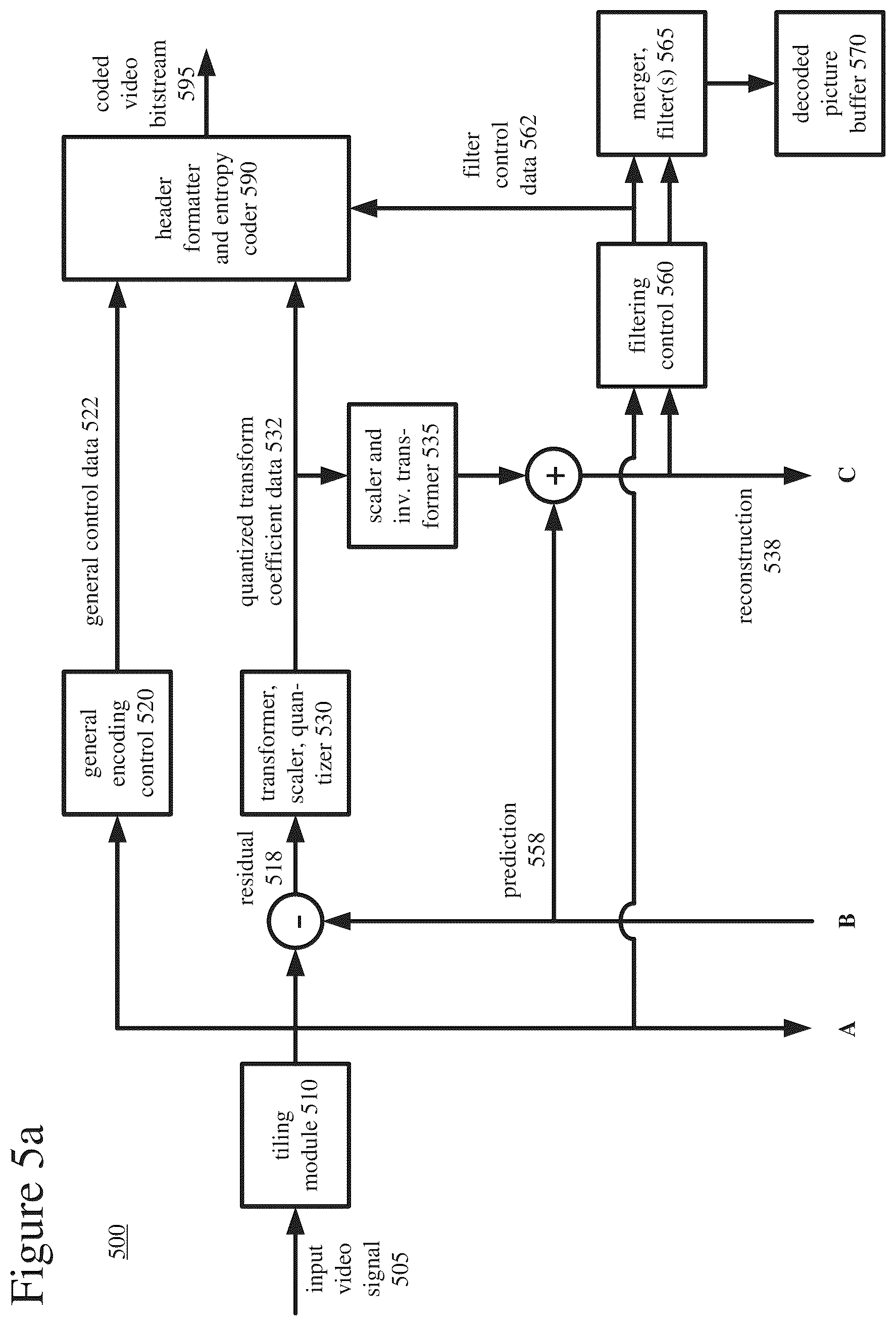 Patent US12375711 Figure 4 – Encoder-side search ranges having horizontal bias or vertical bias