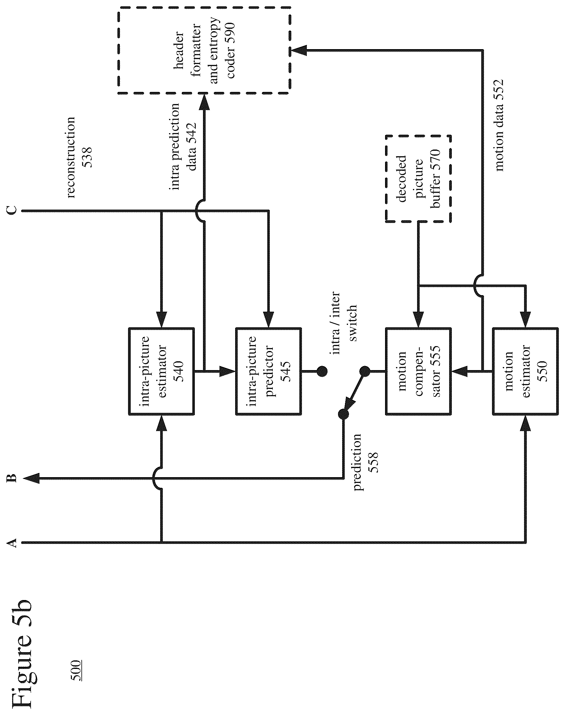 Patent US12375711 Figure 5 – Encoder-side search ranges having horizontal bias or vertical bias
