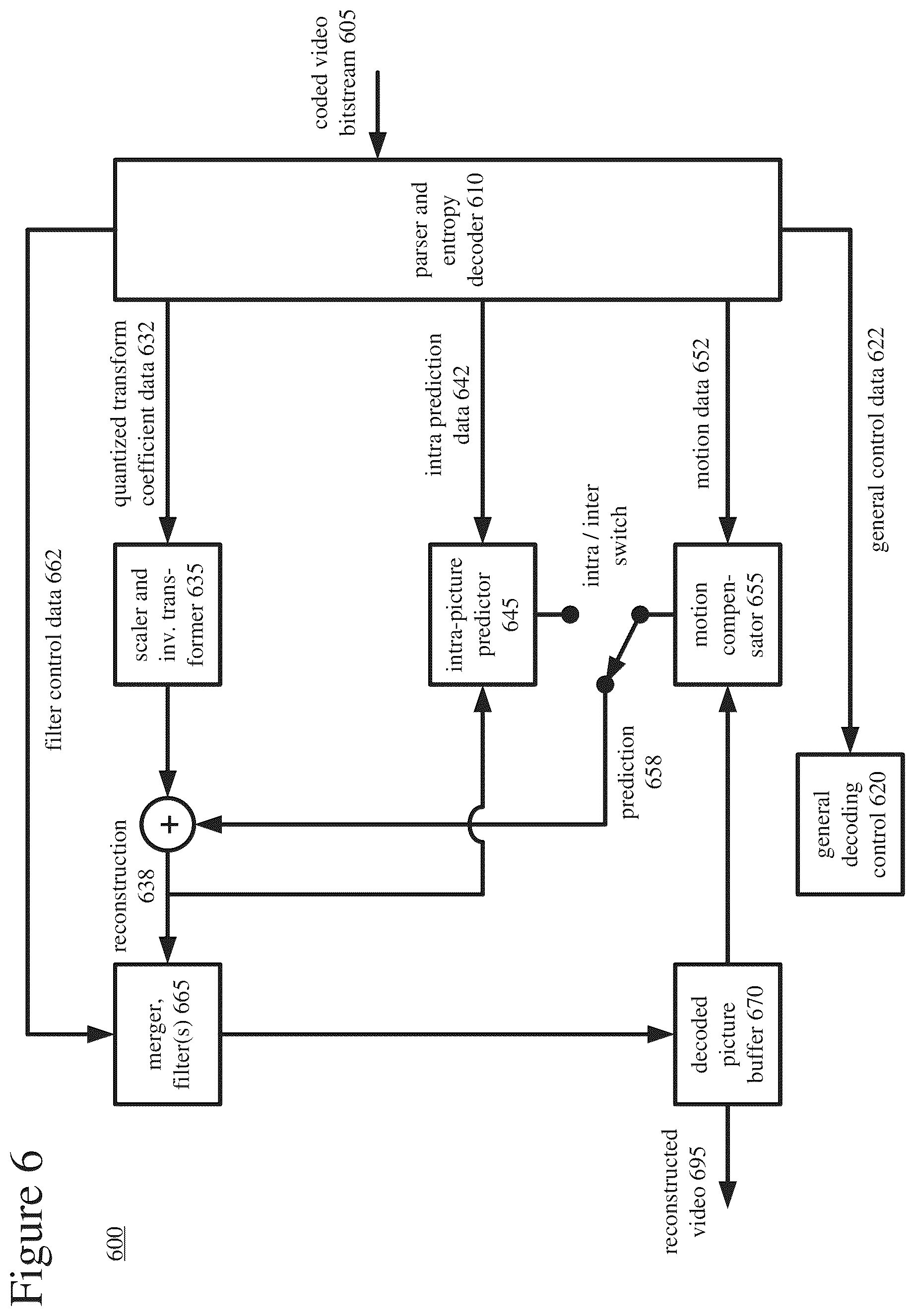 Patent US12375711 Figure 6 – Encoder-side search ranges having horizontal bias or vertical bias