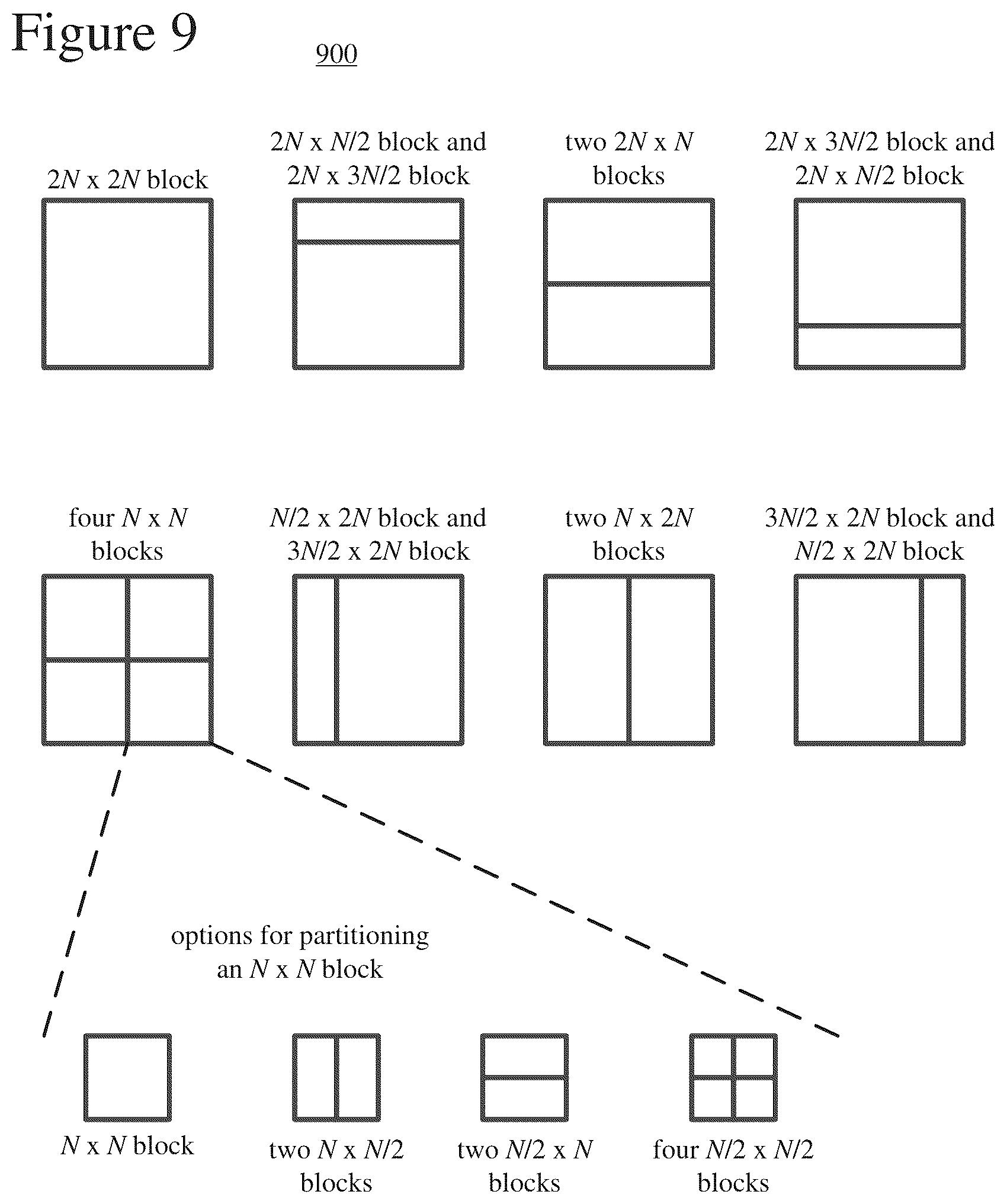 Patent US12375711 Figure 8 – Encoder-side search ranges having horizontal bias or vertical bias