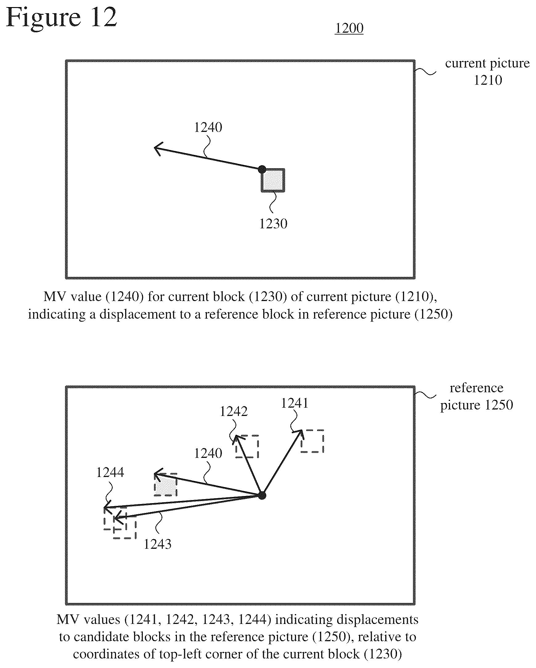 Patent US12375711 Figure 10 – Encoder-side search ranges having horizontal bias or vertical bias