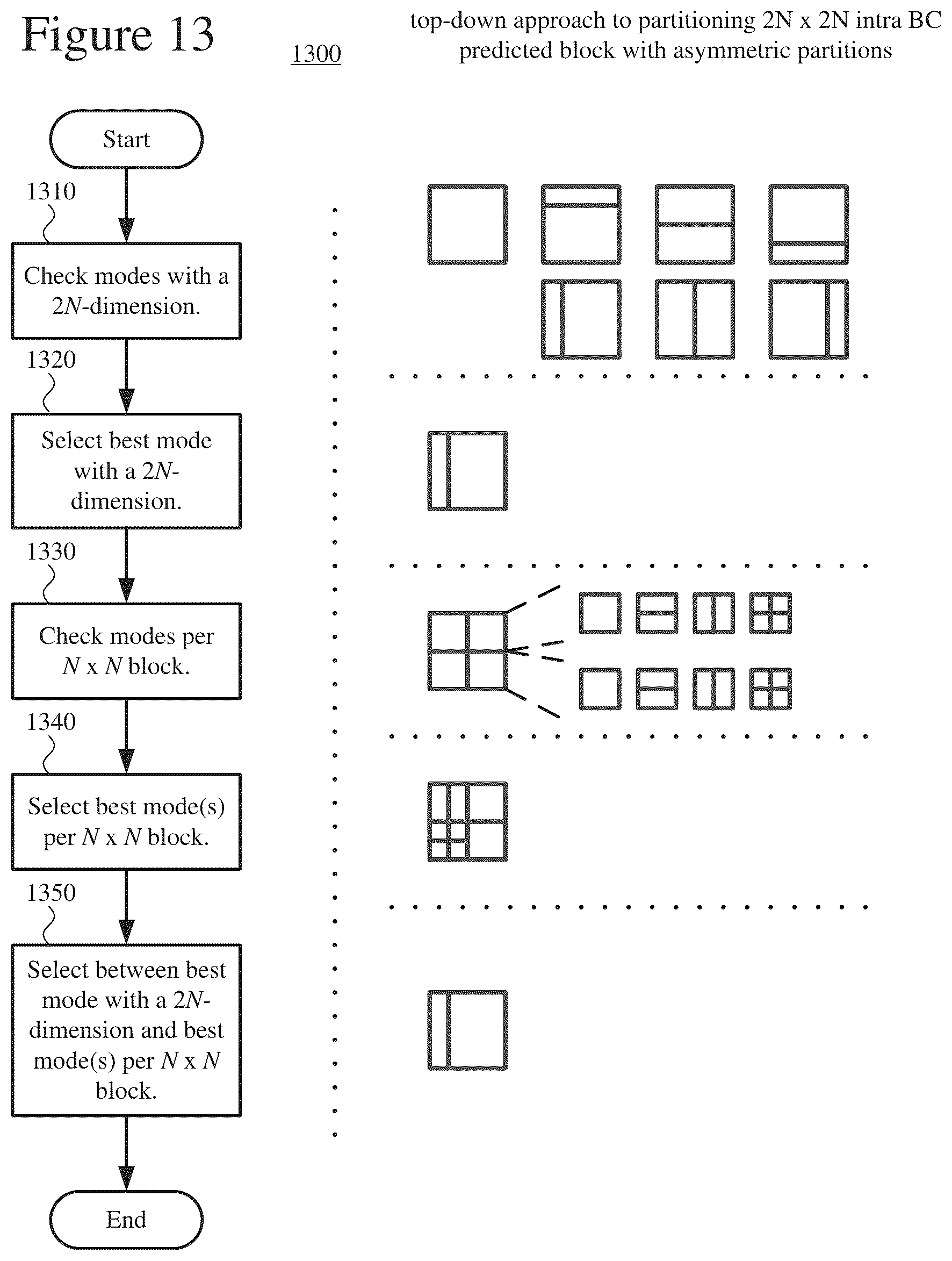 Patent US12375711 Figure 11 – Encoder-side search ranges having horizontal bias or vertical bias