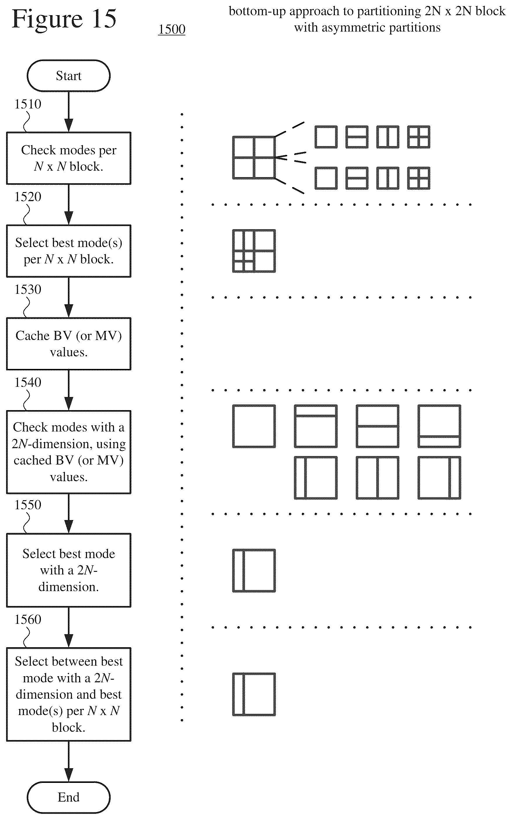Patent US12375711 Figure 12 – Encoder-side search ranges having horizontal bias or vertical bias