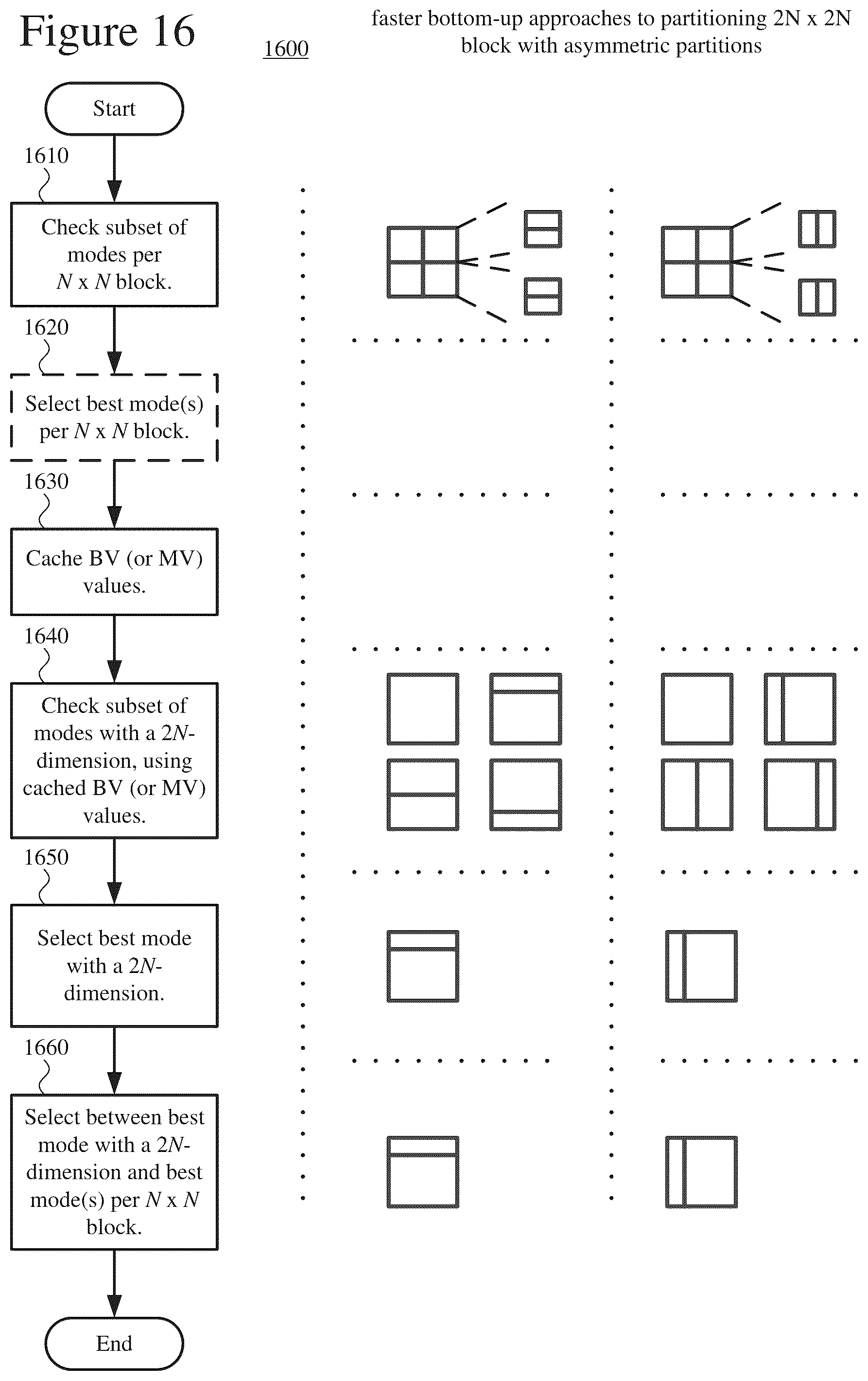 Patent US12375711 Figure 13 – Encoder-side search ranges having horizontal bias or vertical bias