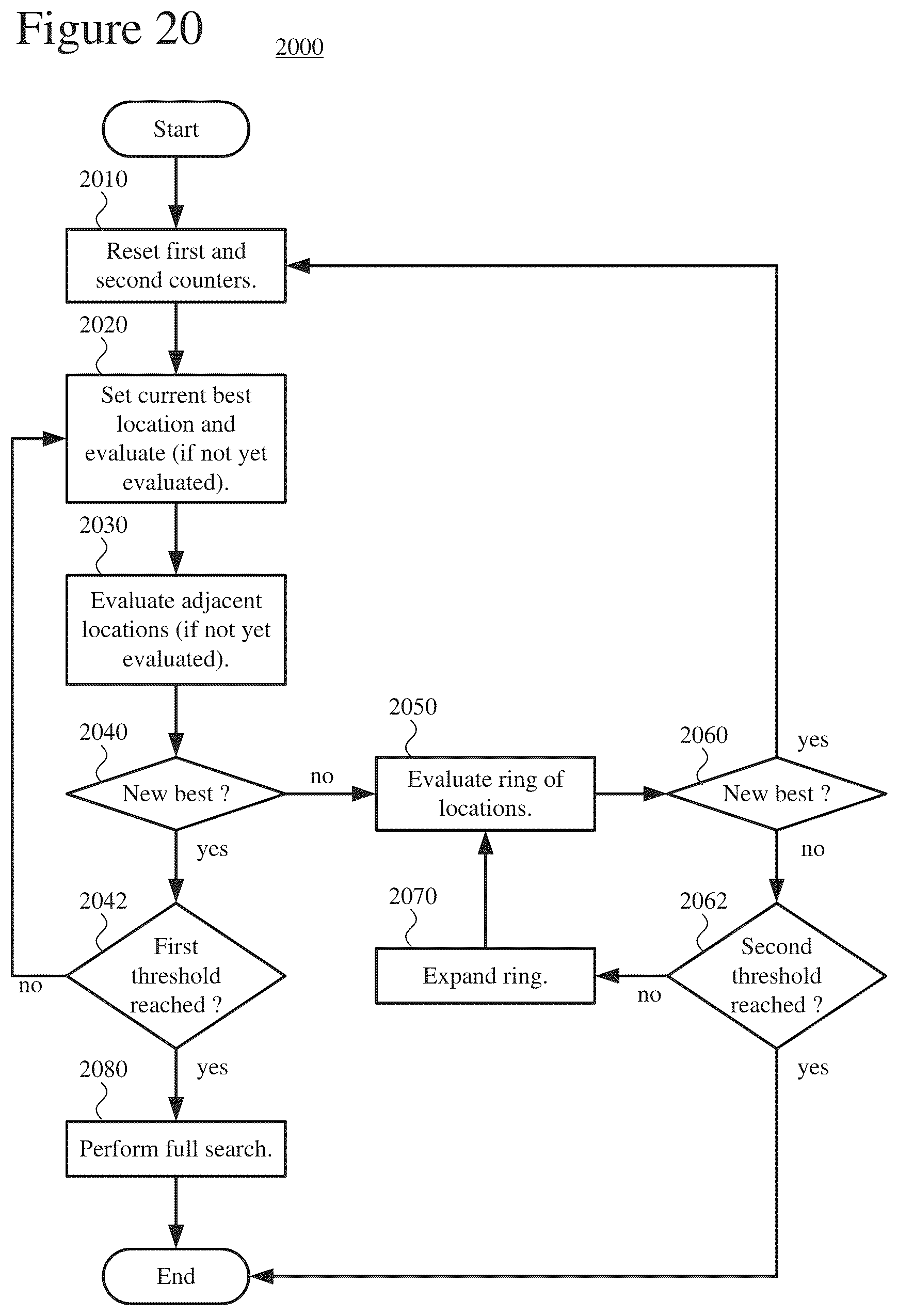 Patent US12375711 Figure 16 – Encoder-side search ranges having horizontal bias or vertical bias